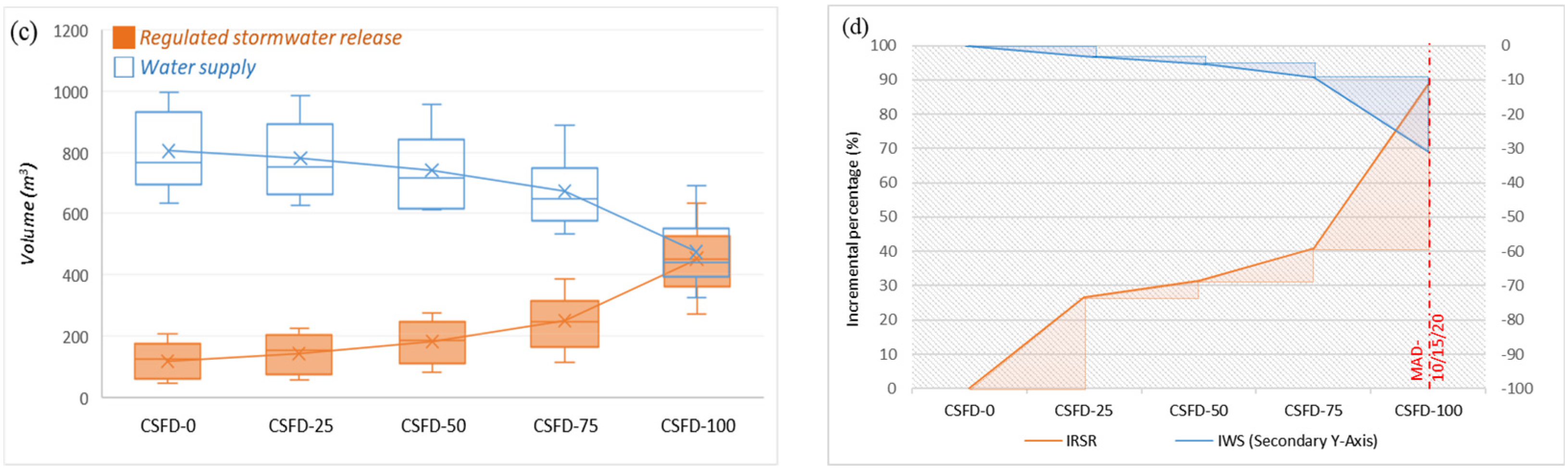Water 16 02894 g018b