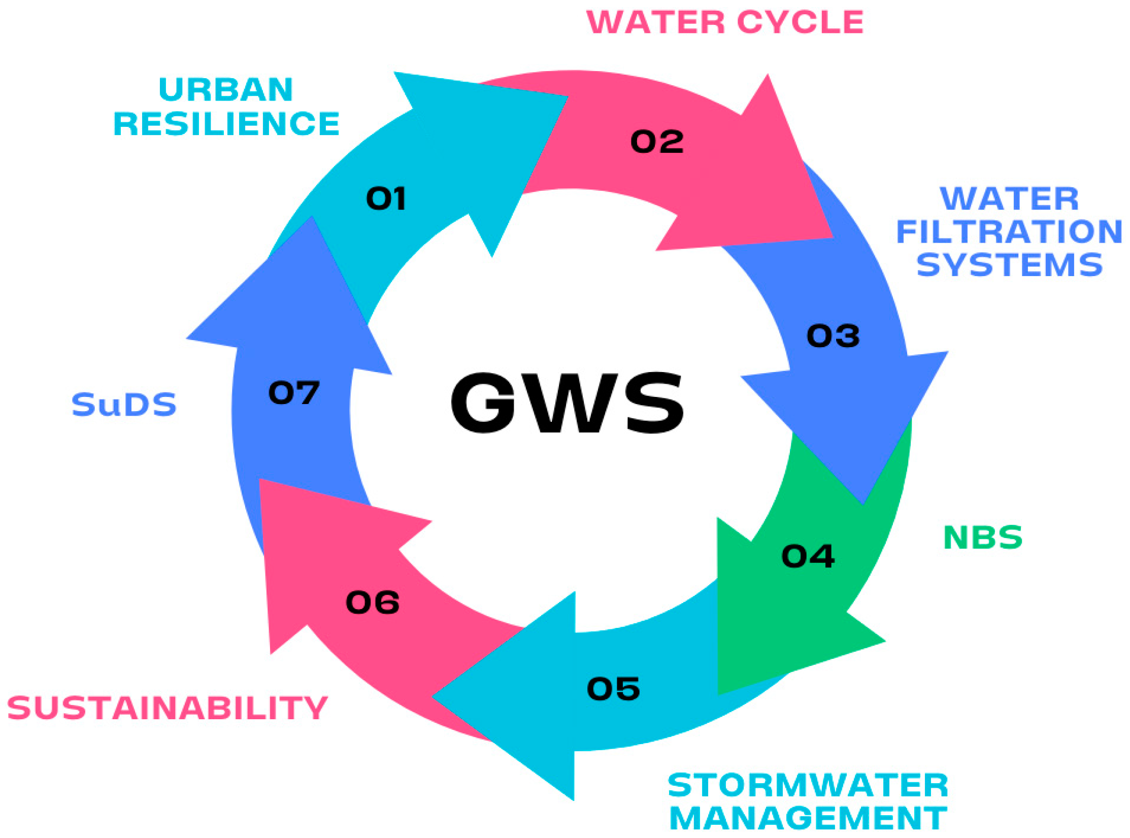 Water 16 02908 g010 Water 16 02908 g010