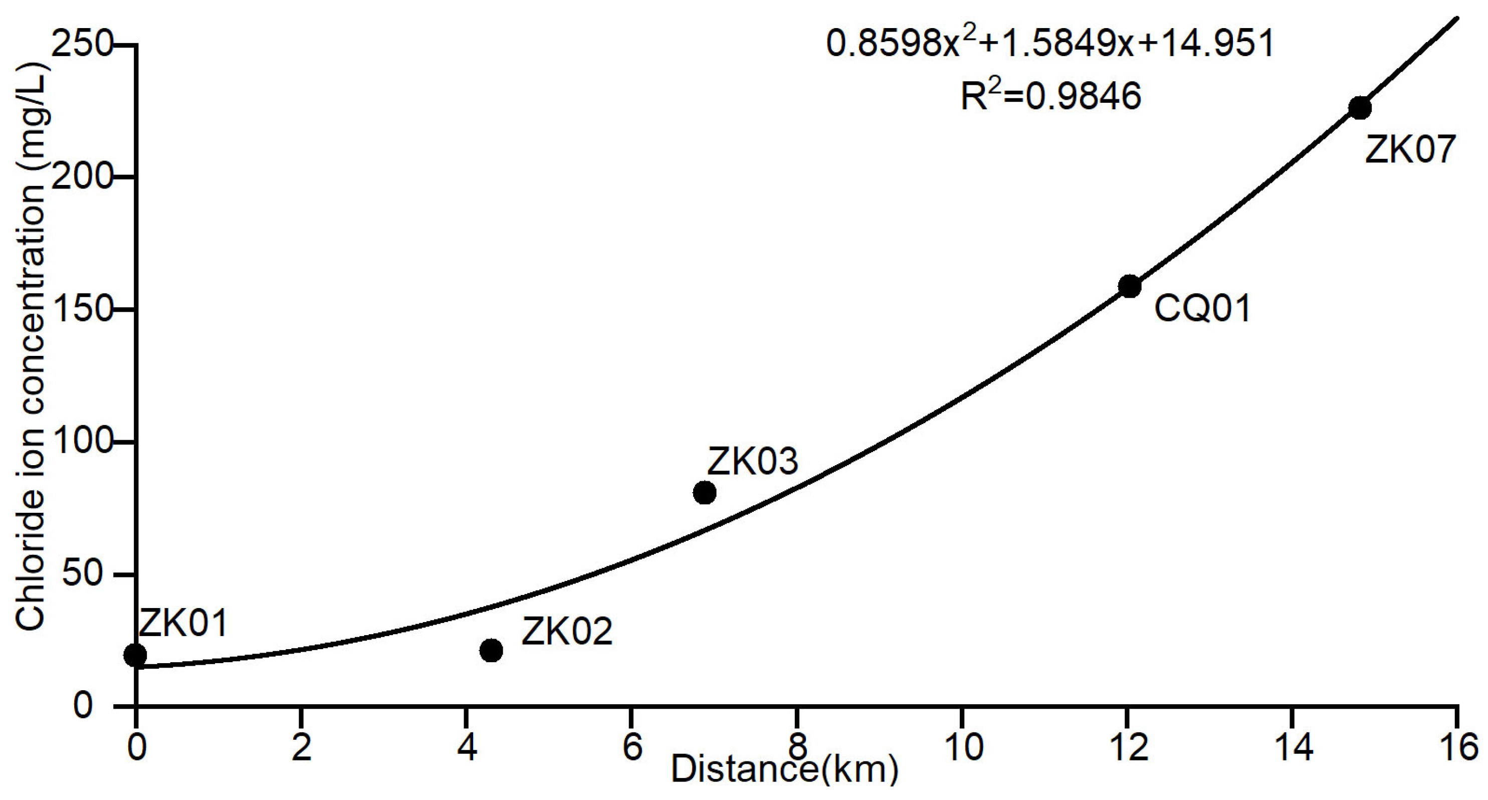 Water 16 02935 g004 Water 16 02935 g004