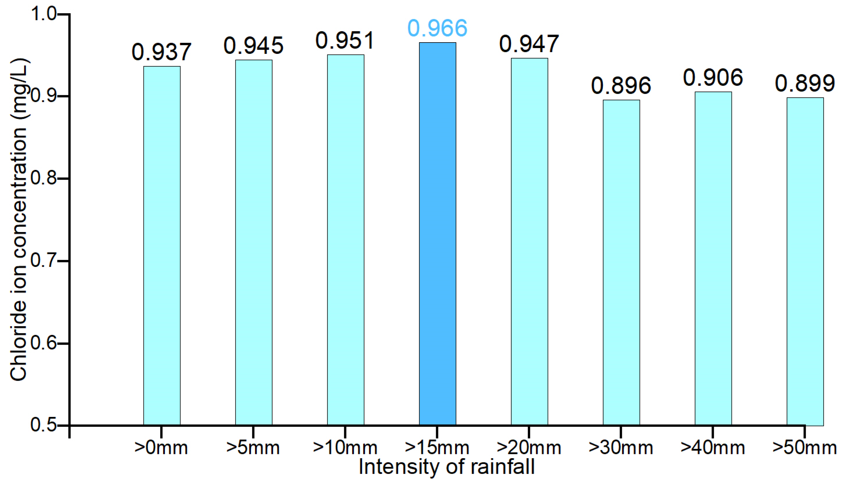 Water 16 02935 g014 Water 16 02935 g014