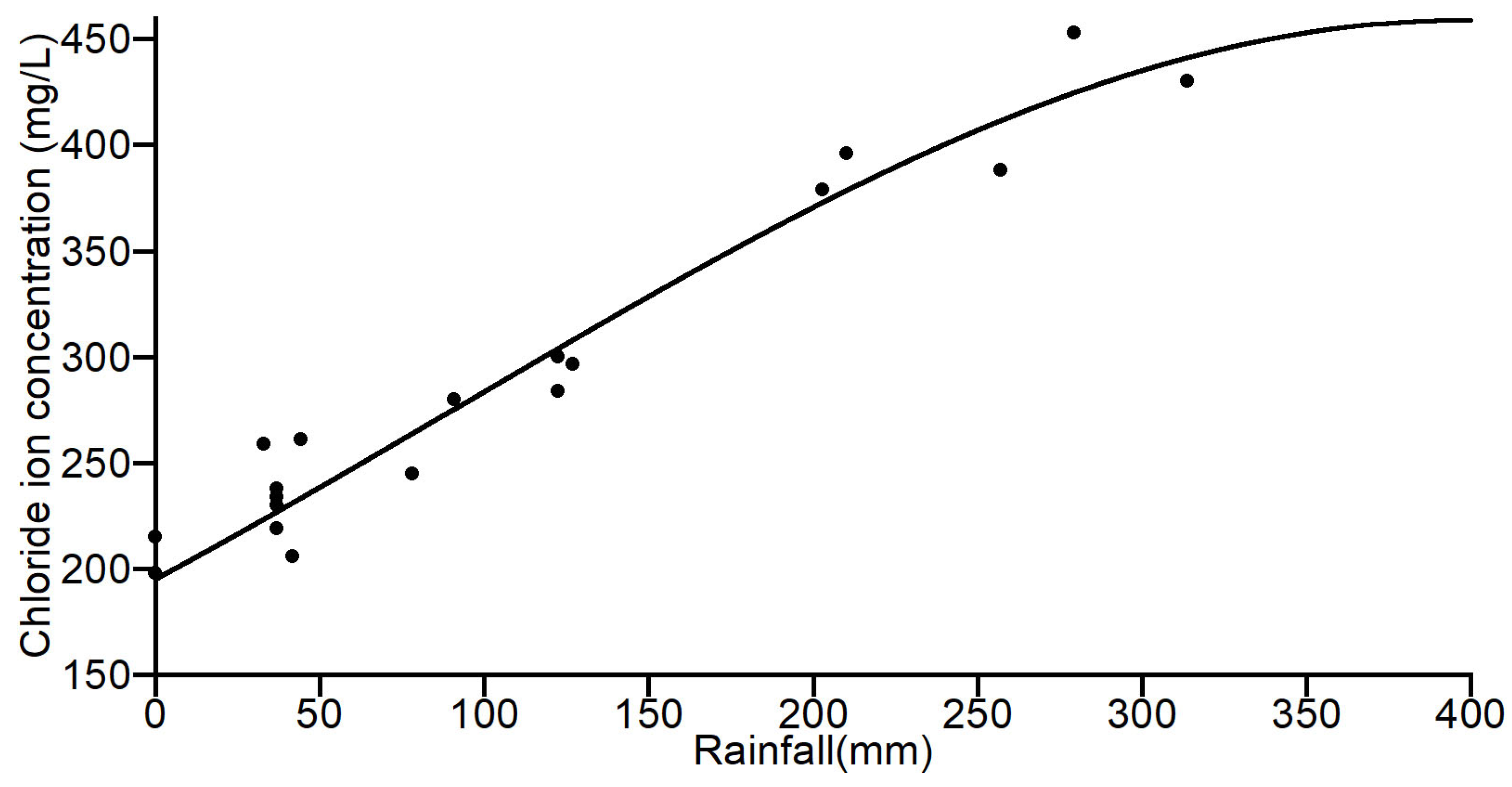 Water 16 02935 g015 Water 16 02935 g015