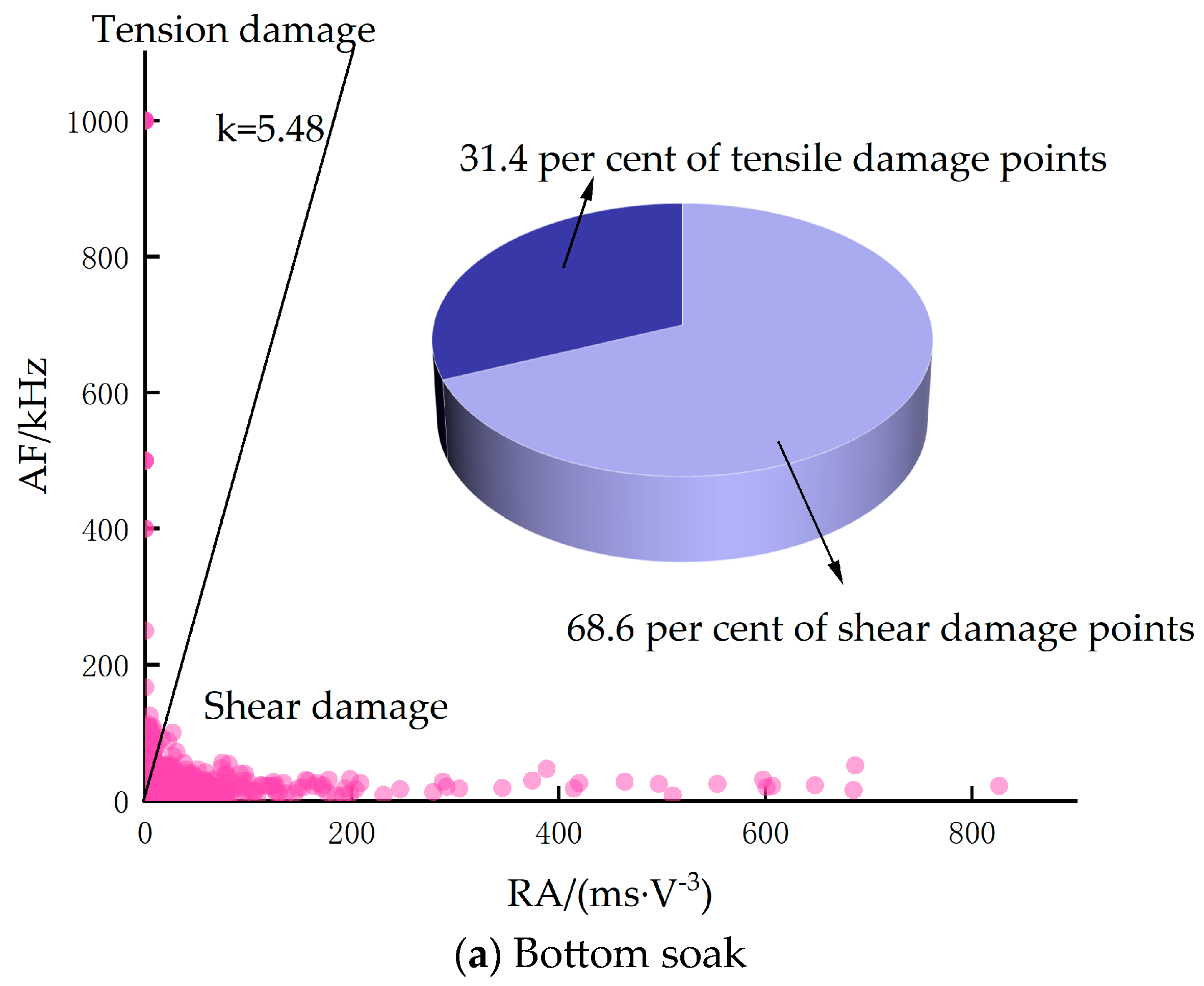 Water 16 02938 g007a