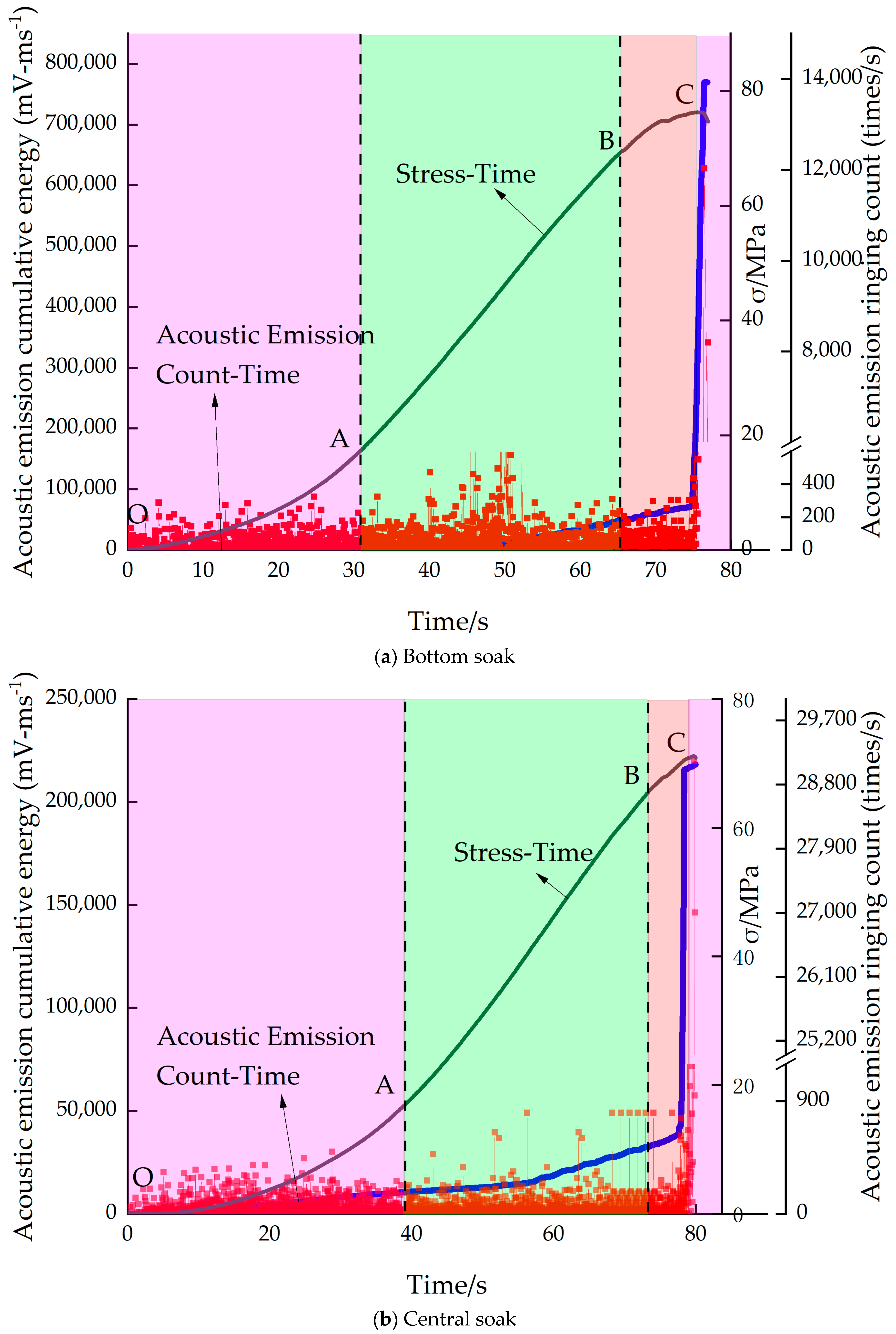 Water 16 02938 g008a