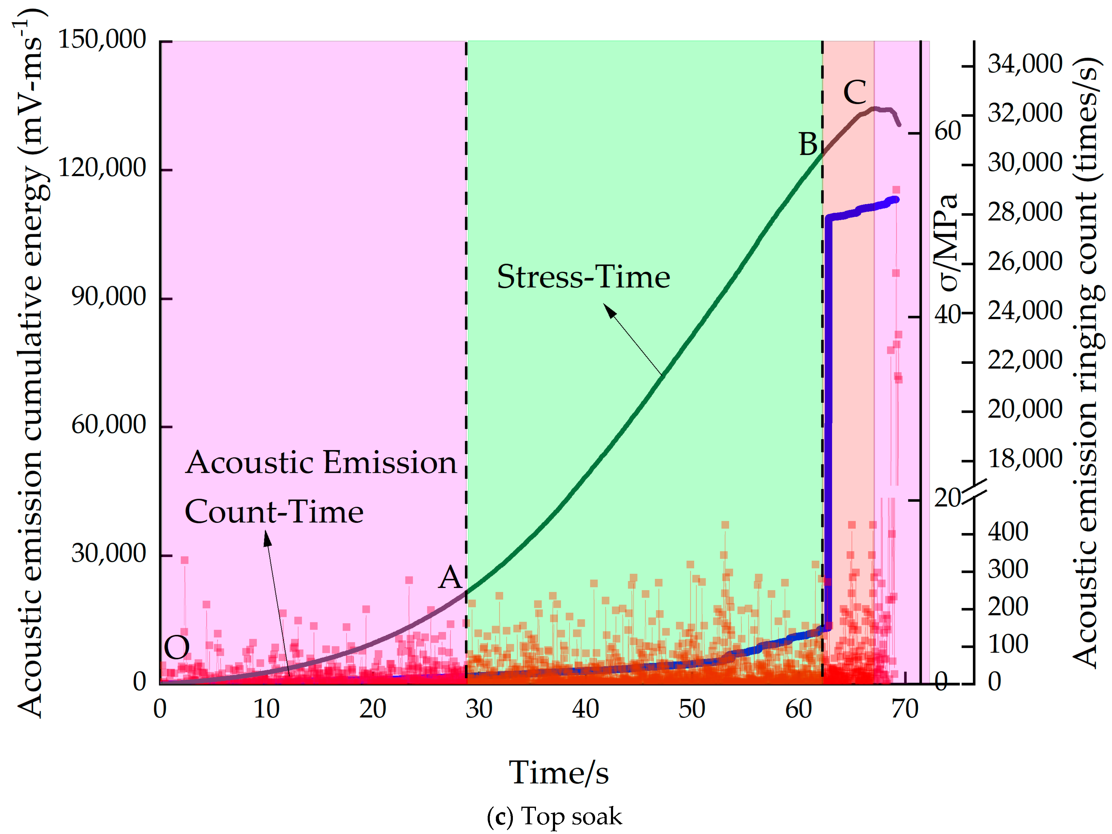 Water 16 02938 g008b