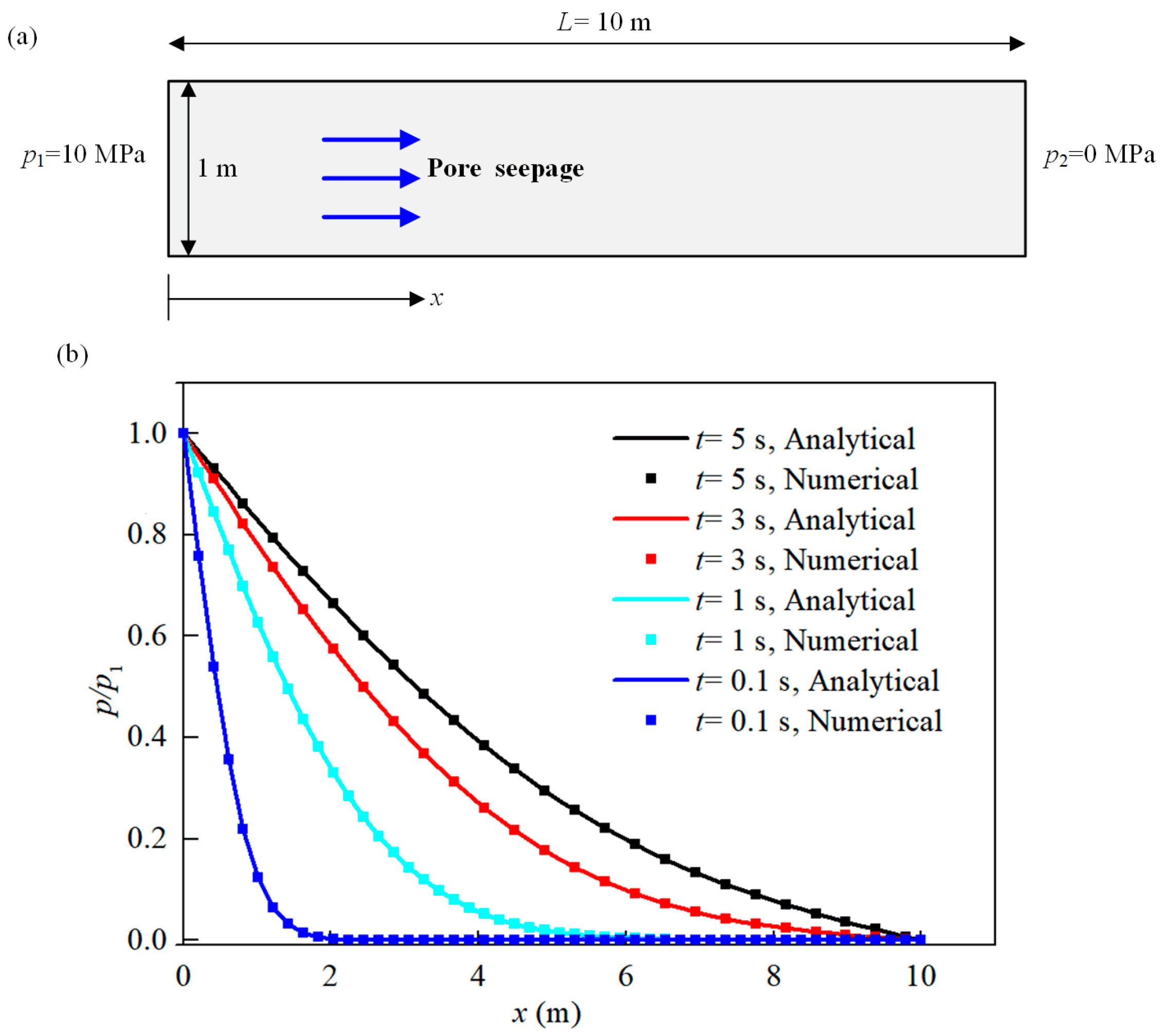 Water 16 03014 g003 Water 16 03014 g003