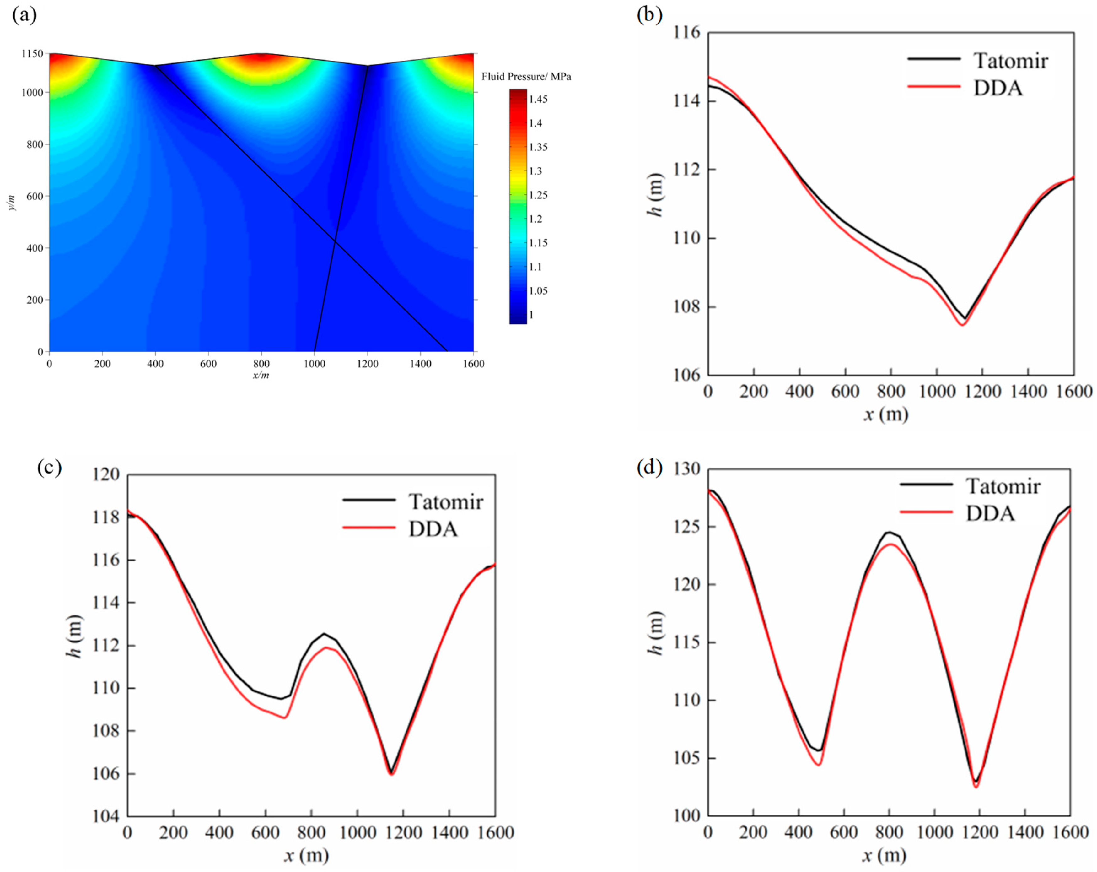 Water 16 03014 g005 Water 16 03014 g005