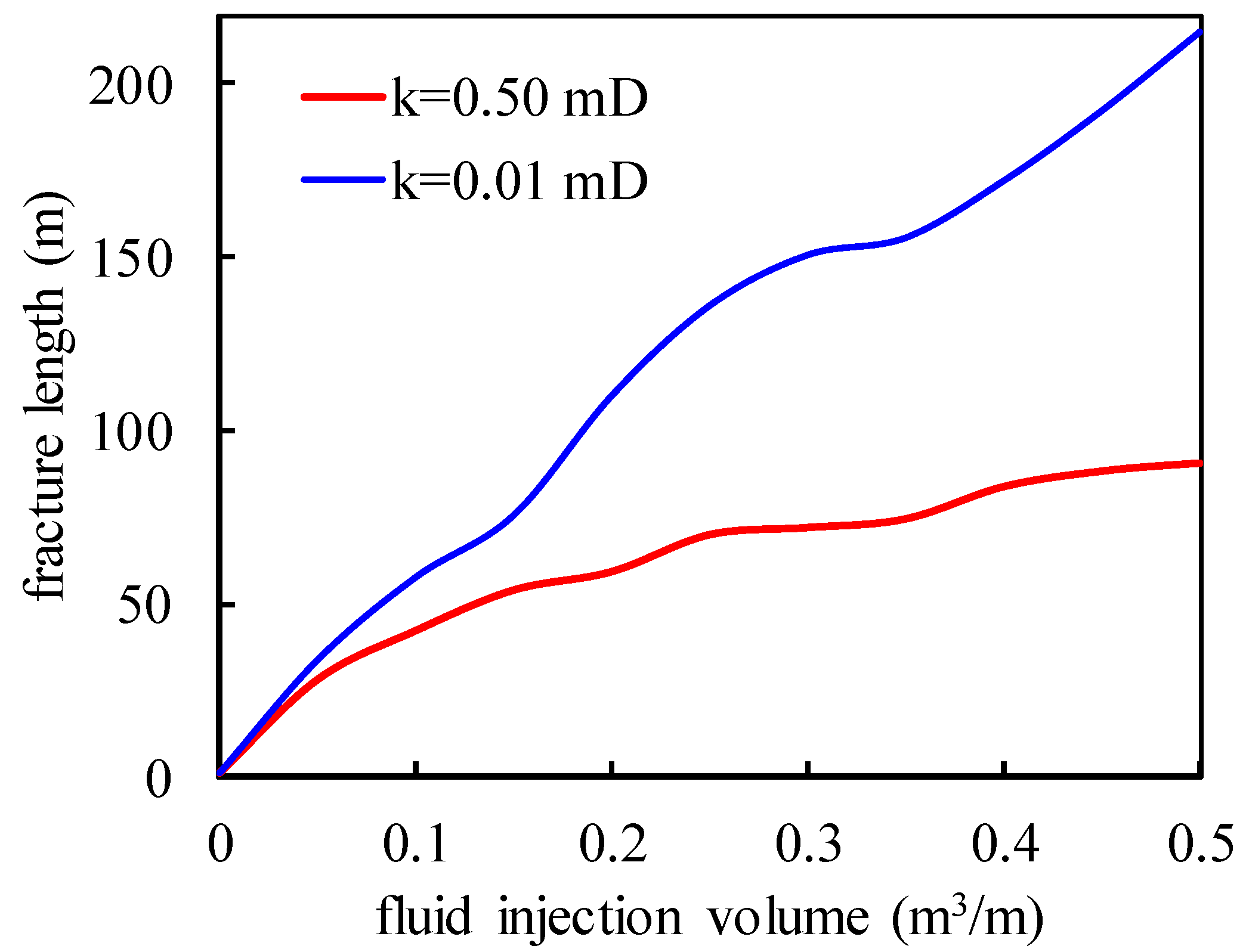 Water 16 03014 g011 Water 16 03014 g011