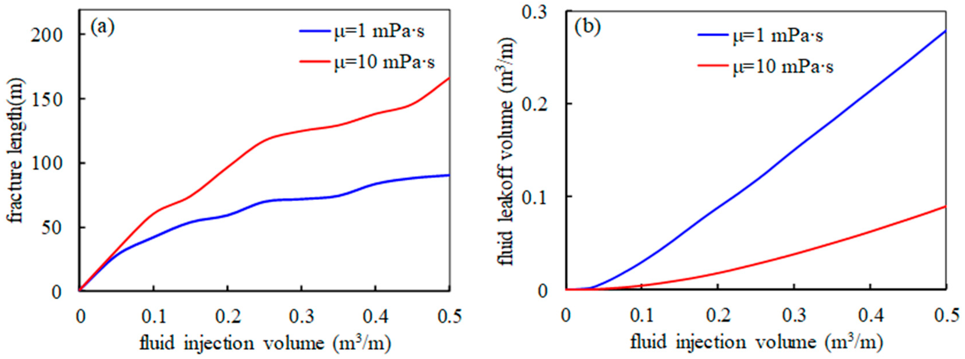 Water 16 03014 g014 Water 16 03014 g014