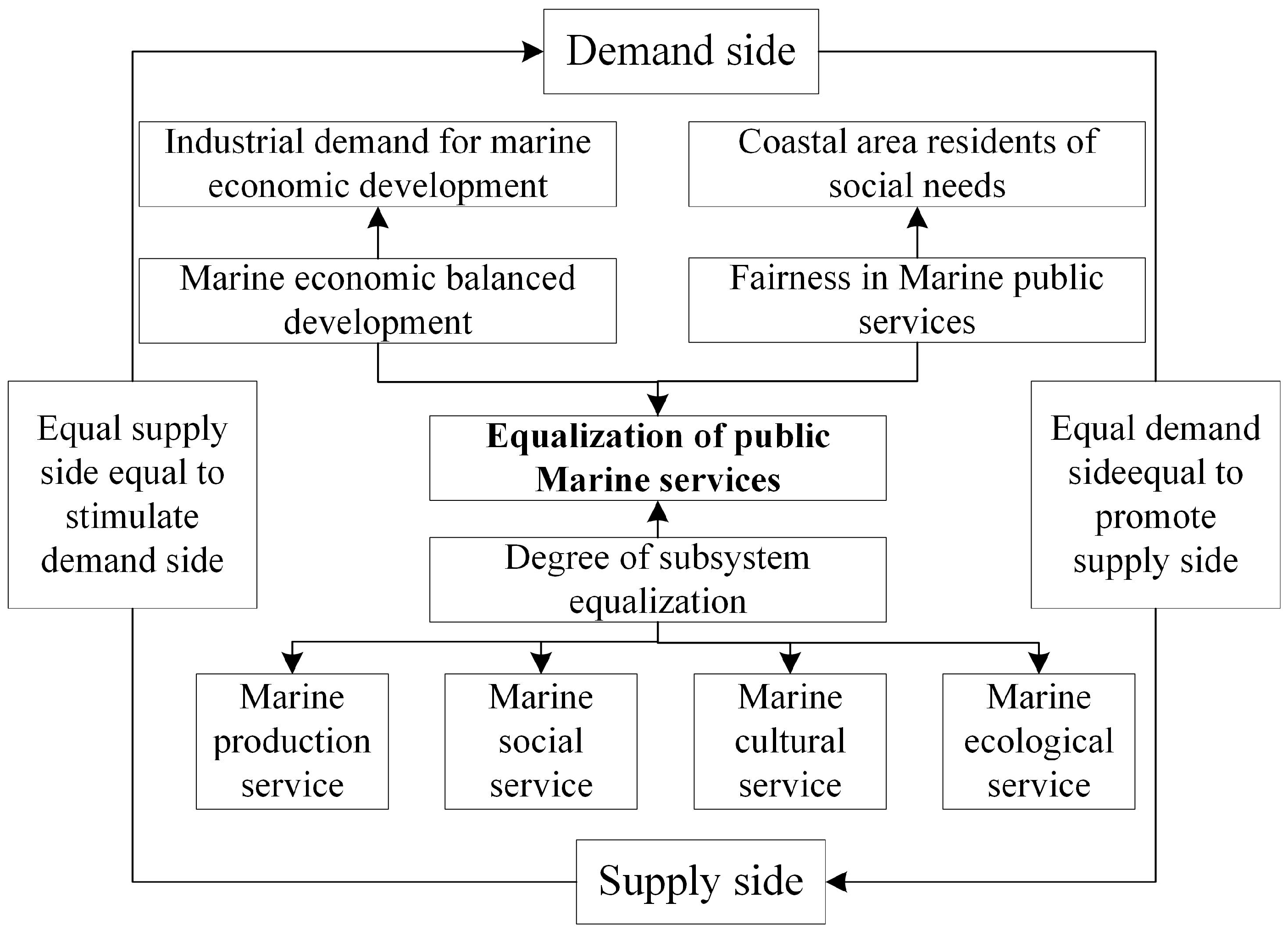 Water 16 03029 g001 Water 16 03029 g001