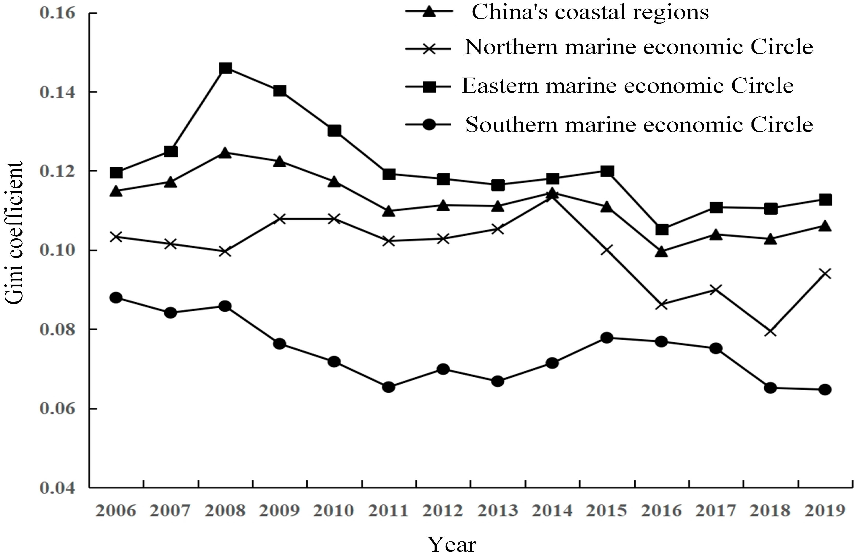 Water 16 03029 g002 Water 16 03029 g002