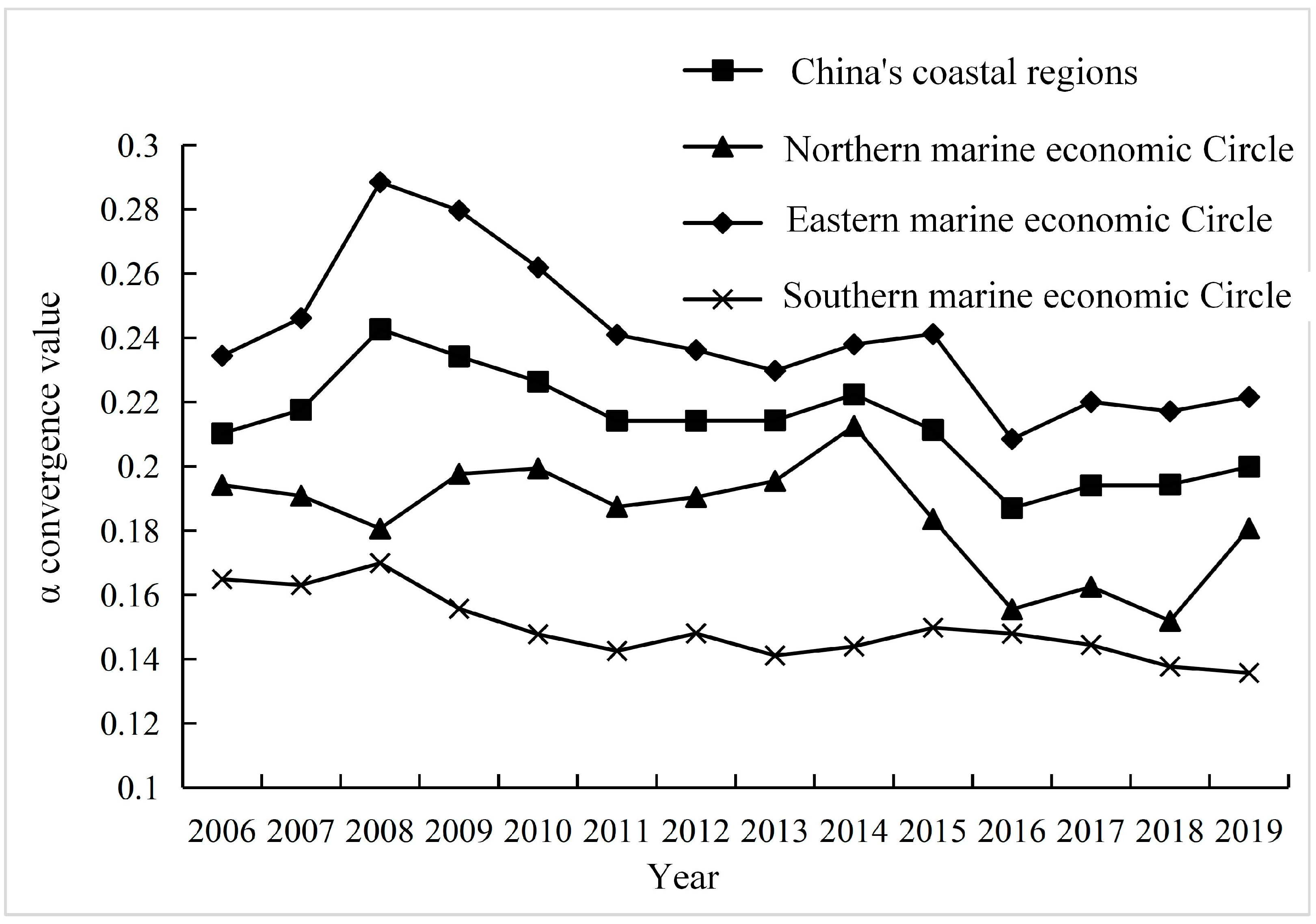 Water 16 03029 g006 Water 16 03029 g006