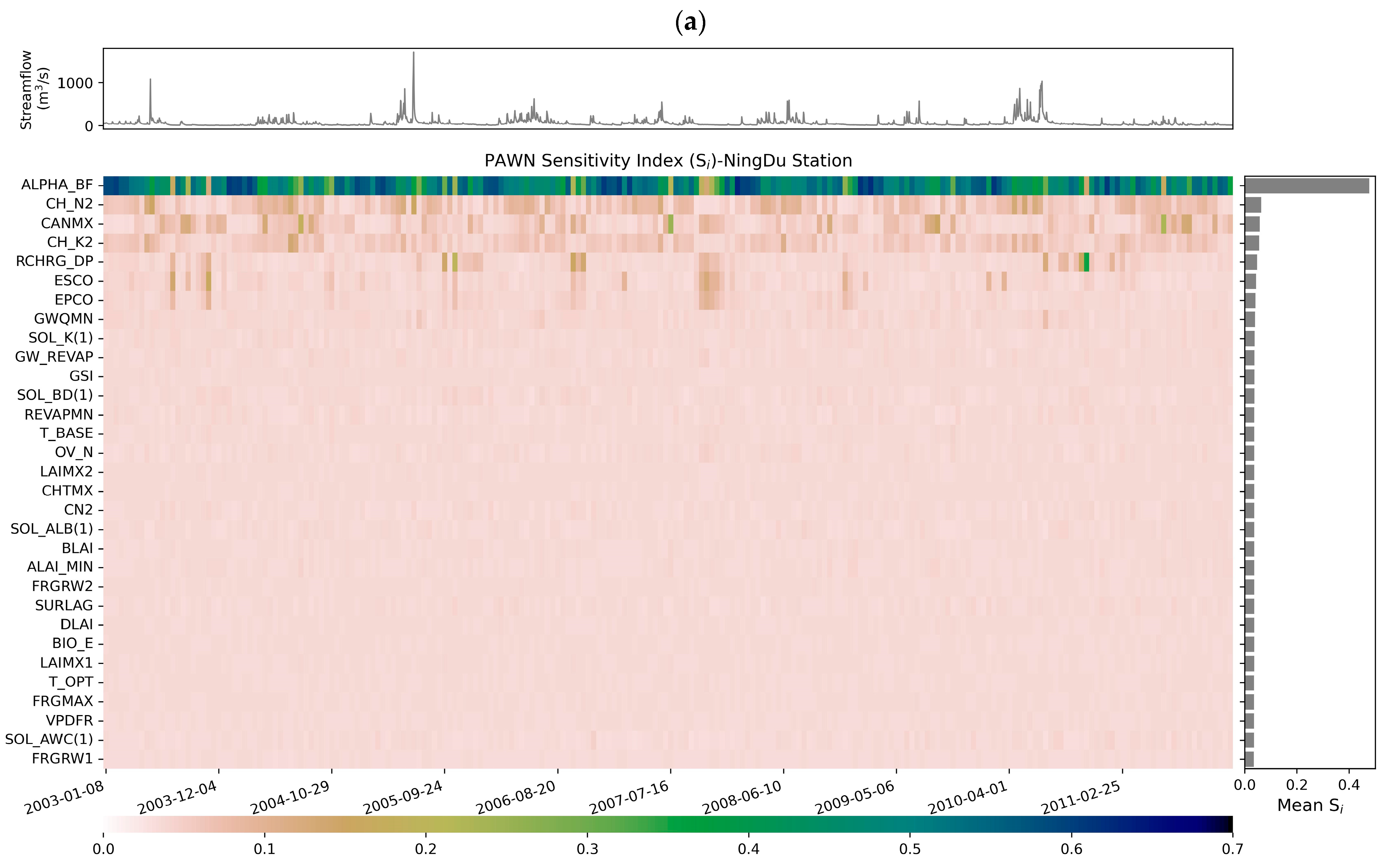 Water 16 03030 g003a