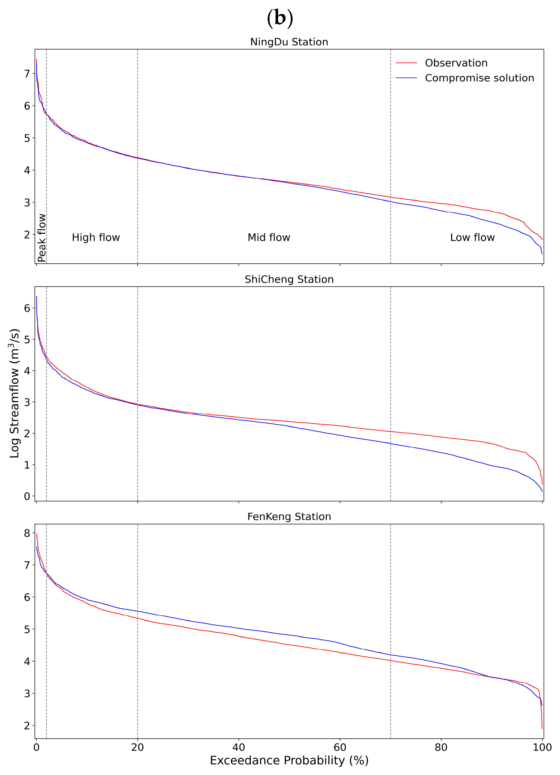 Water 16 03030 g012b