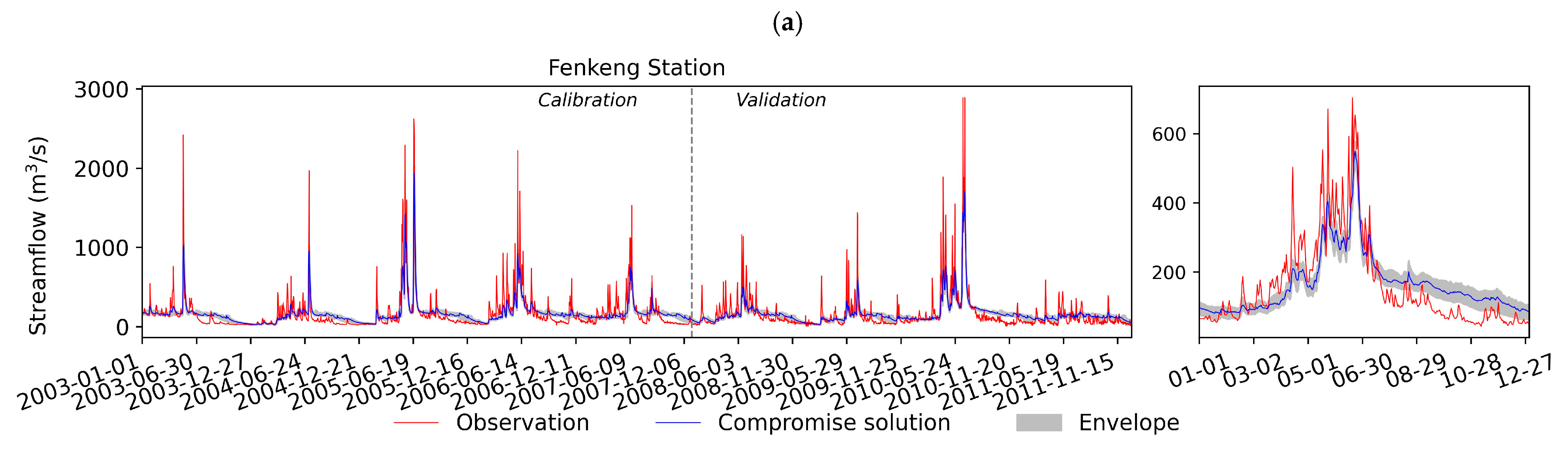 Water 16 03030 g016a