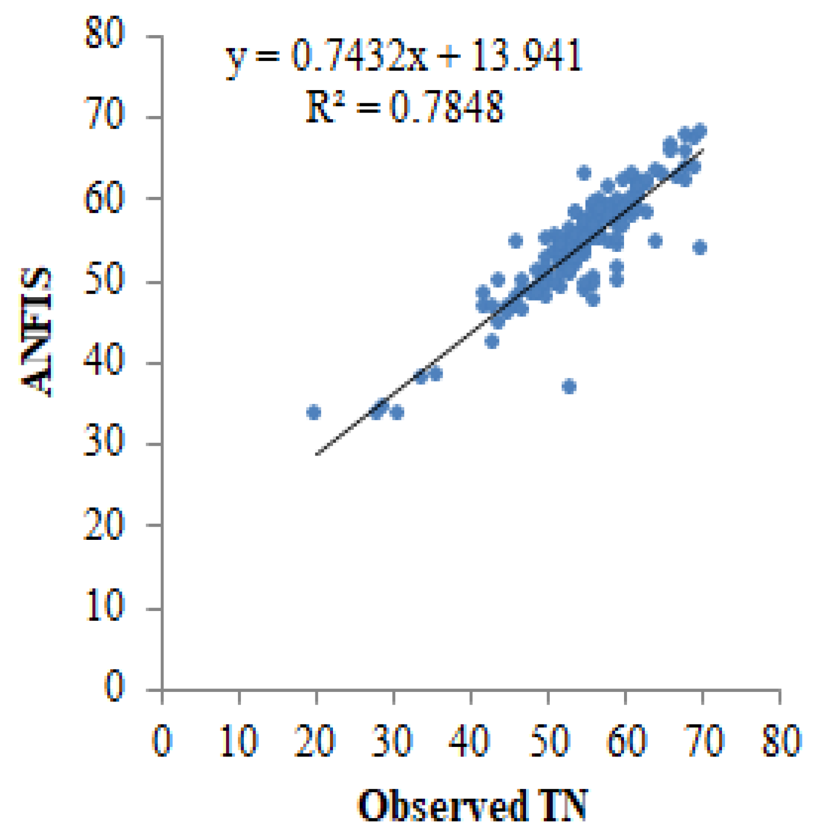 Water 16 03038 g006a
