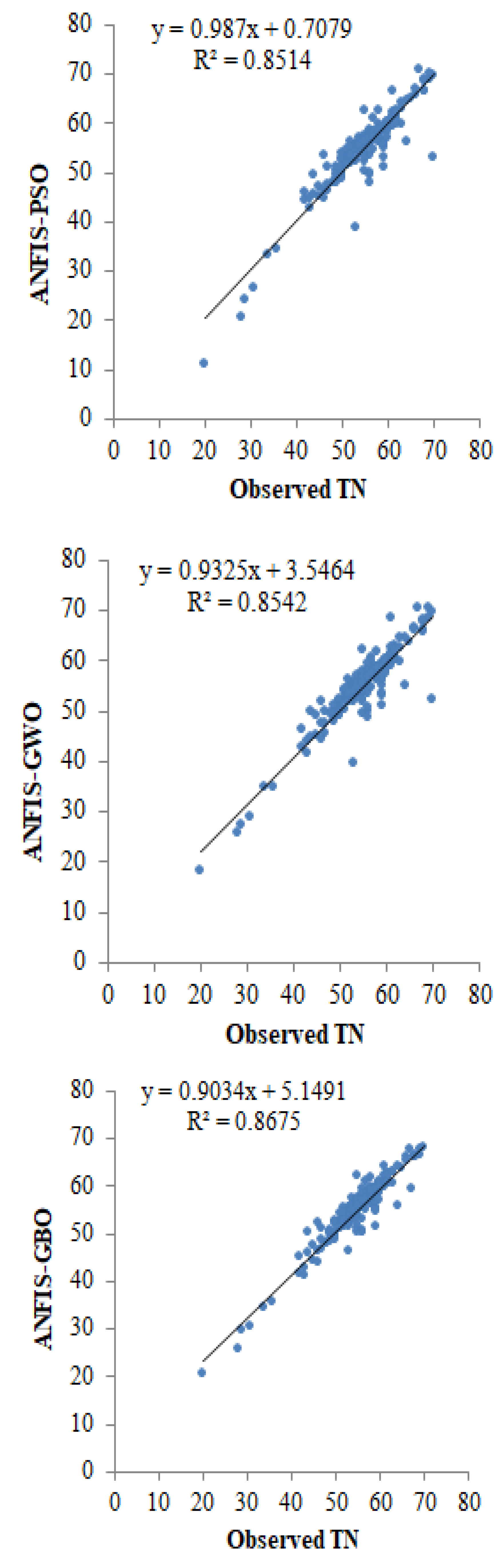 Water 16 03038 g006b