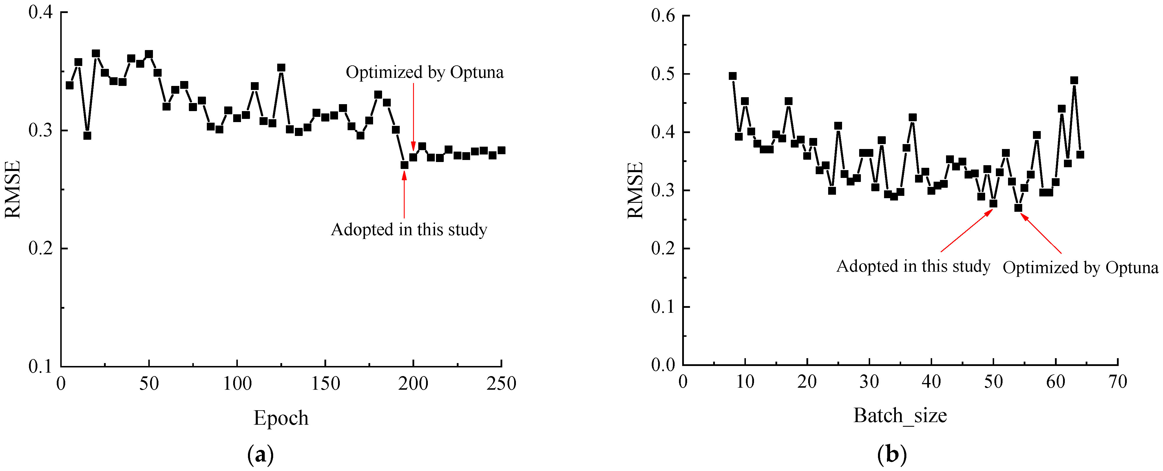 Water 16 03043 g007a