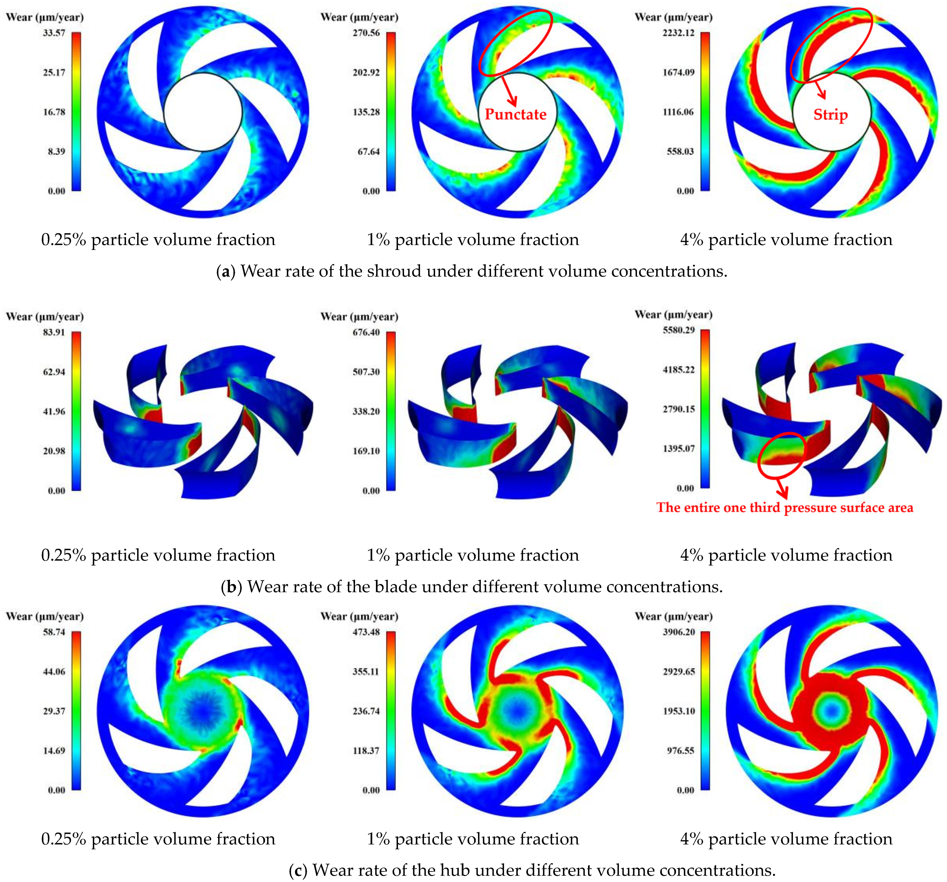 Water 16 03050 g009a