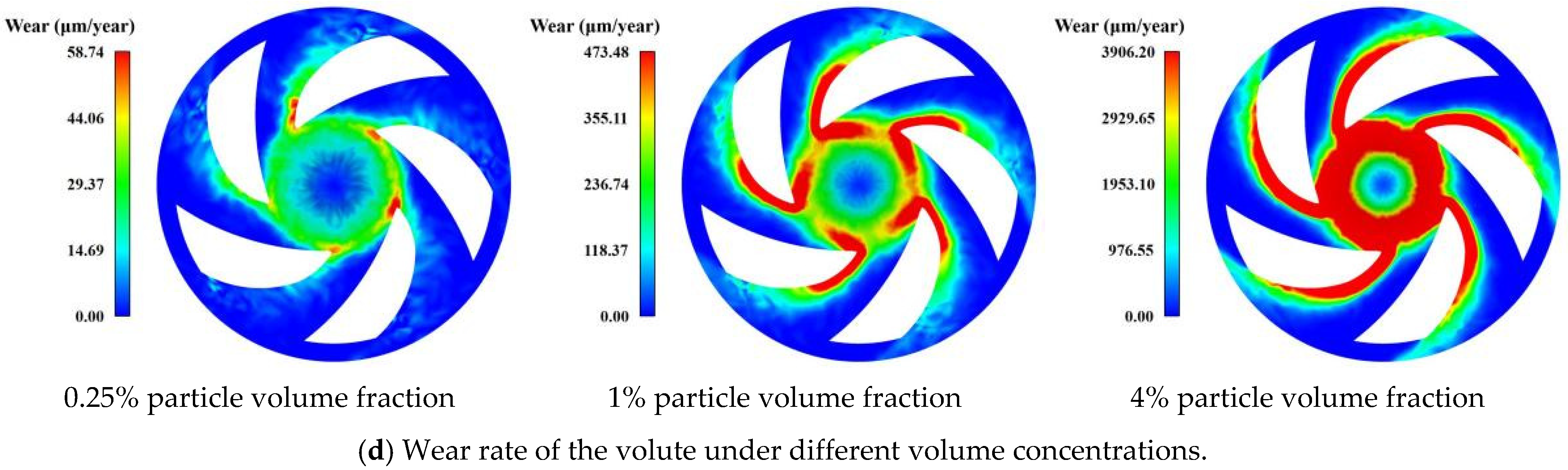 Water 16 03050 g009b