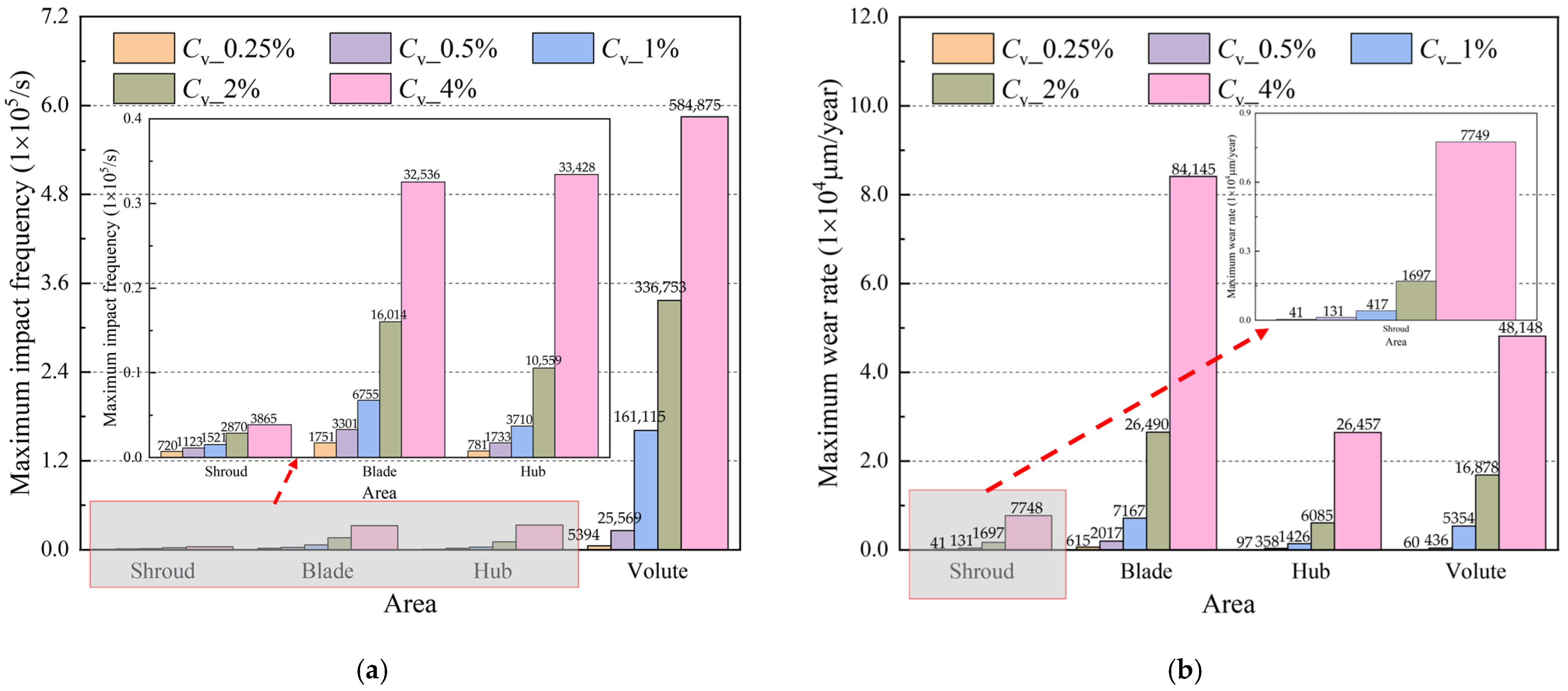 Water 16 03050 g010a