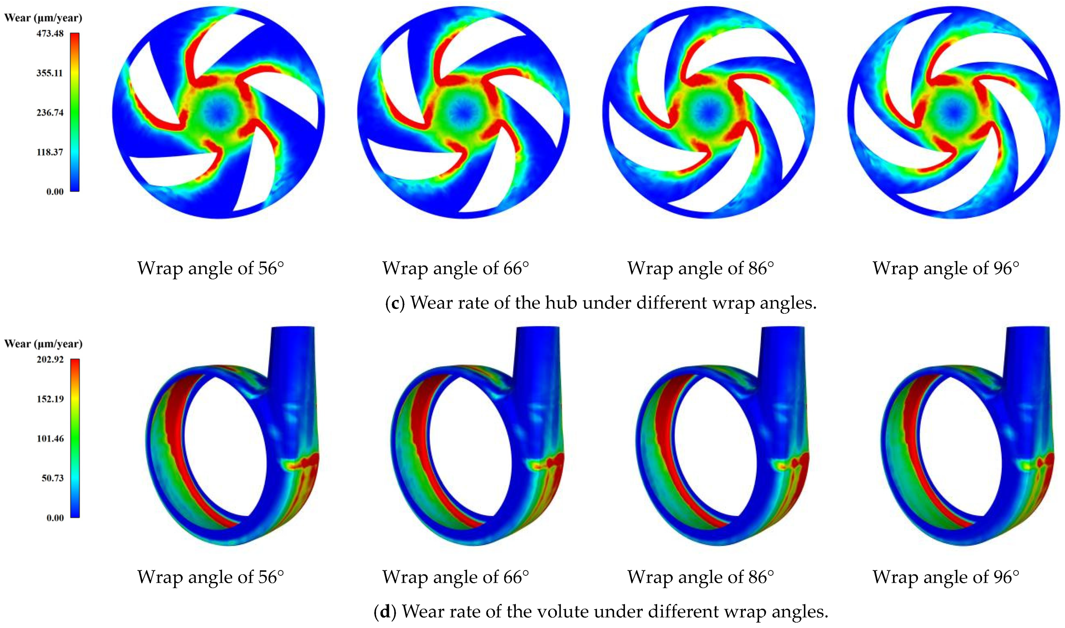 Water 16 03050 g018b