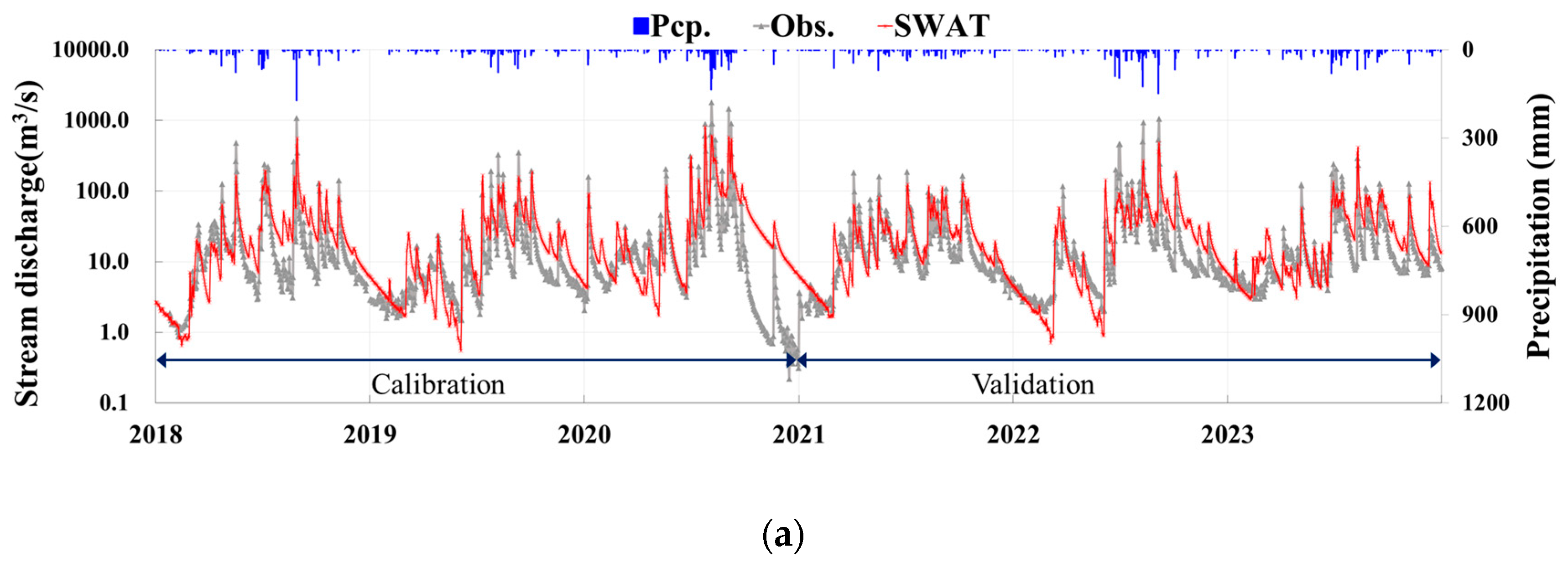 Water 16 03065 g004a