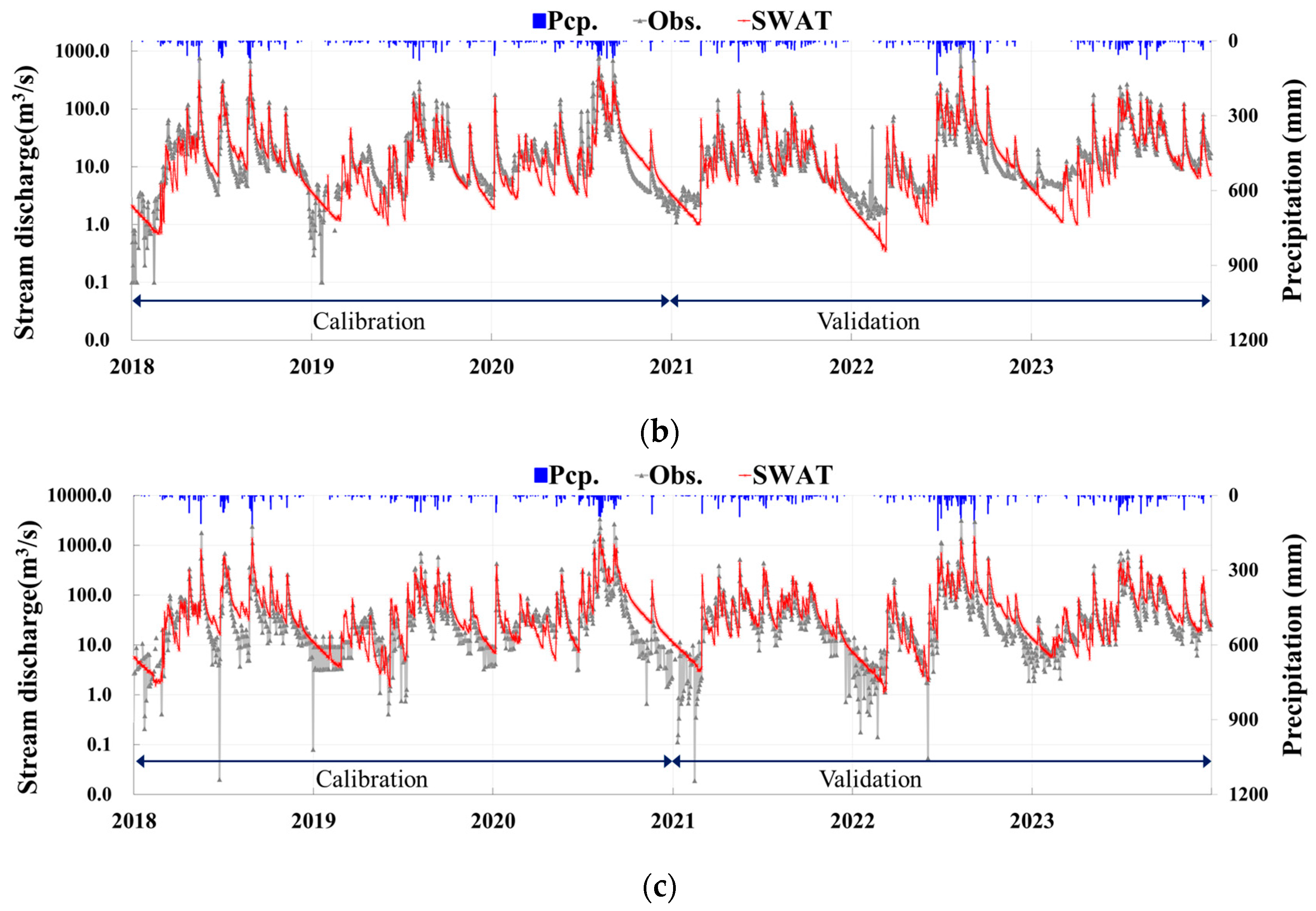 Water 16 03065 g004b