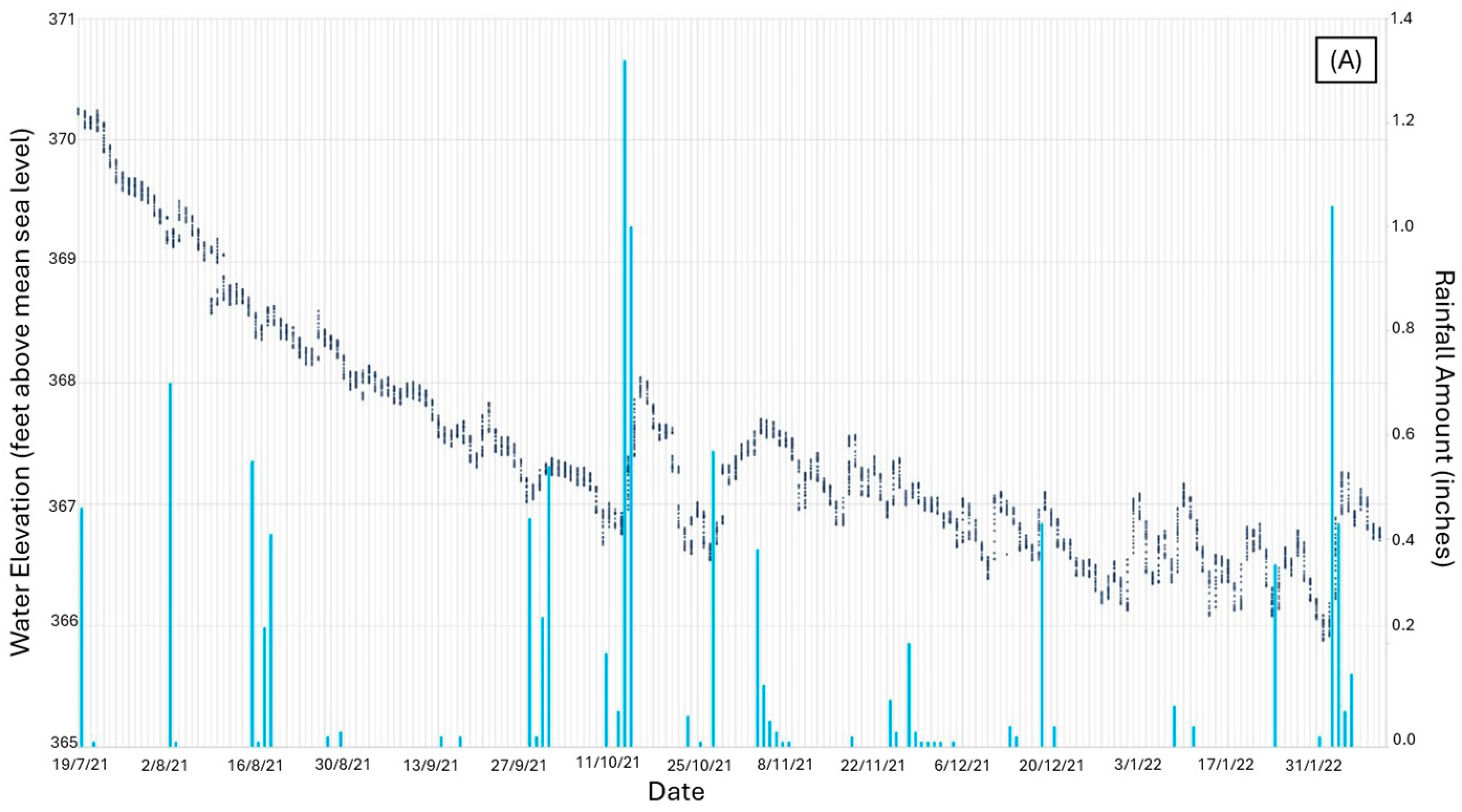 Water 16 03068 g007a