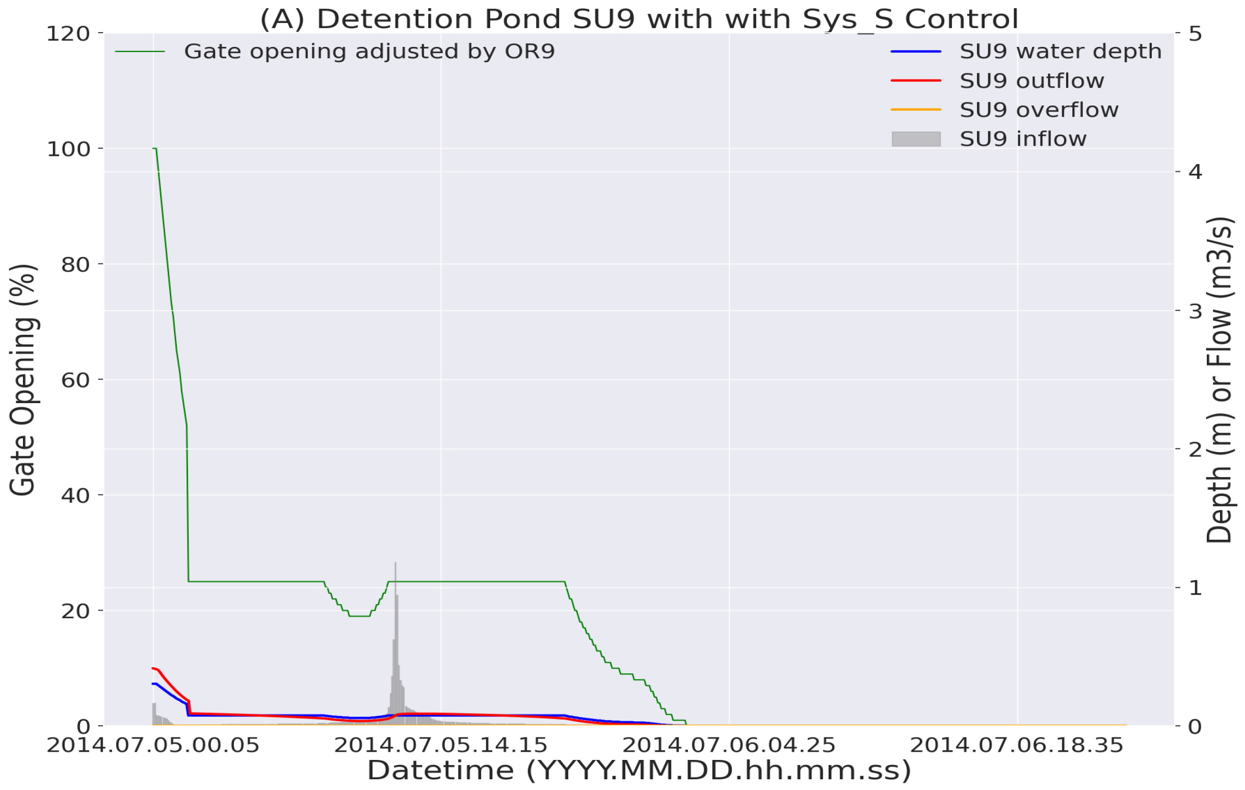 Water 16 03078 g004a