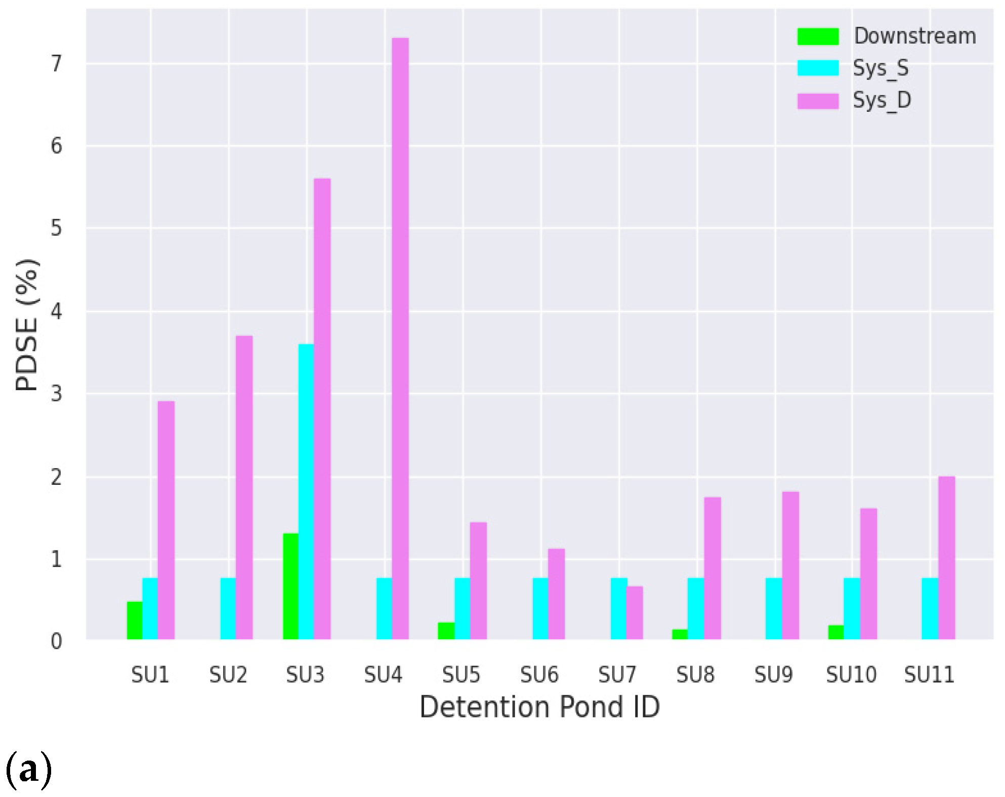 Water 16 03078 g007a