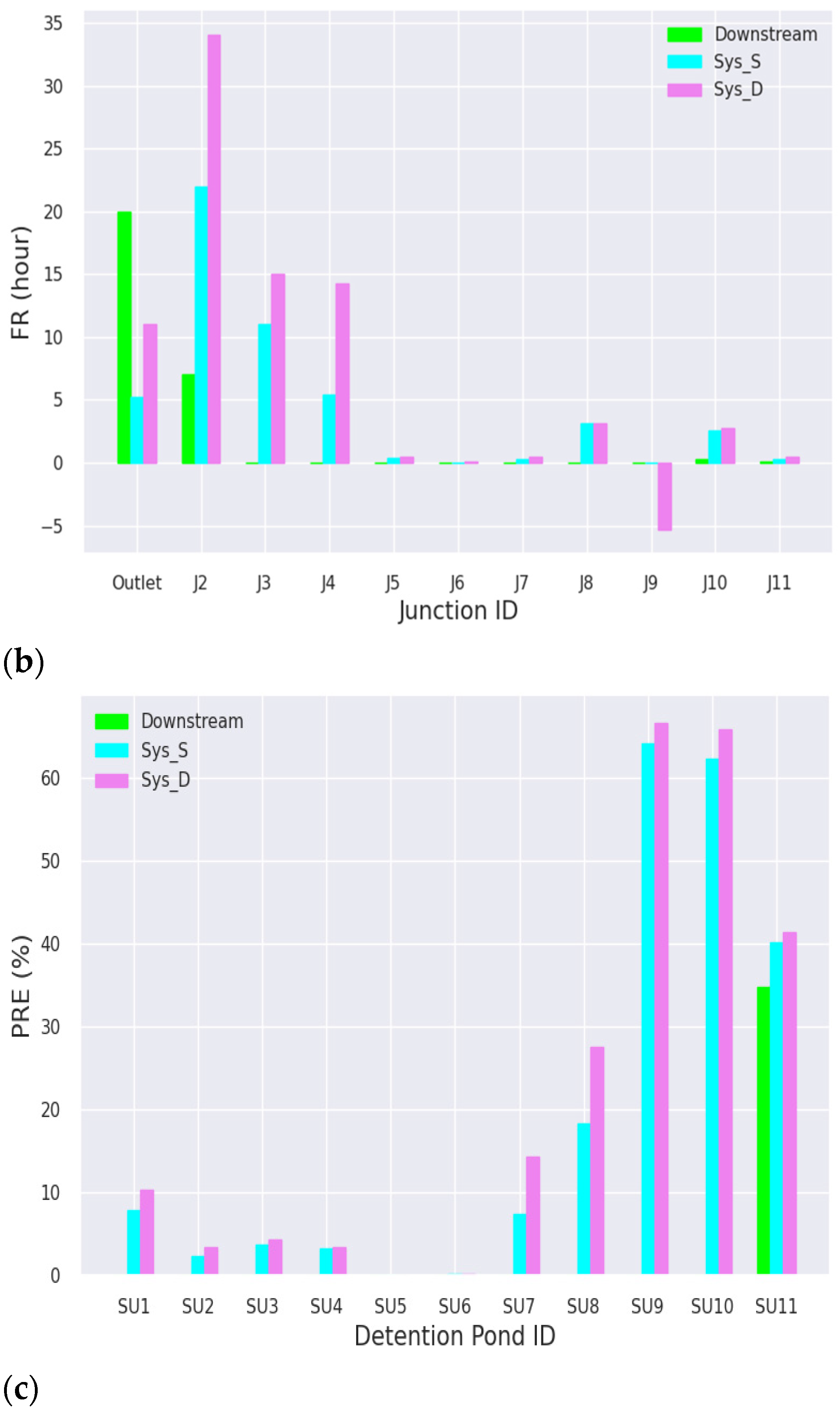 Water 16 03078 g007b