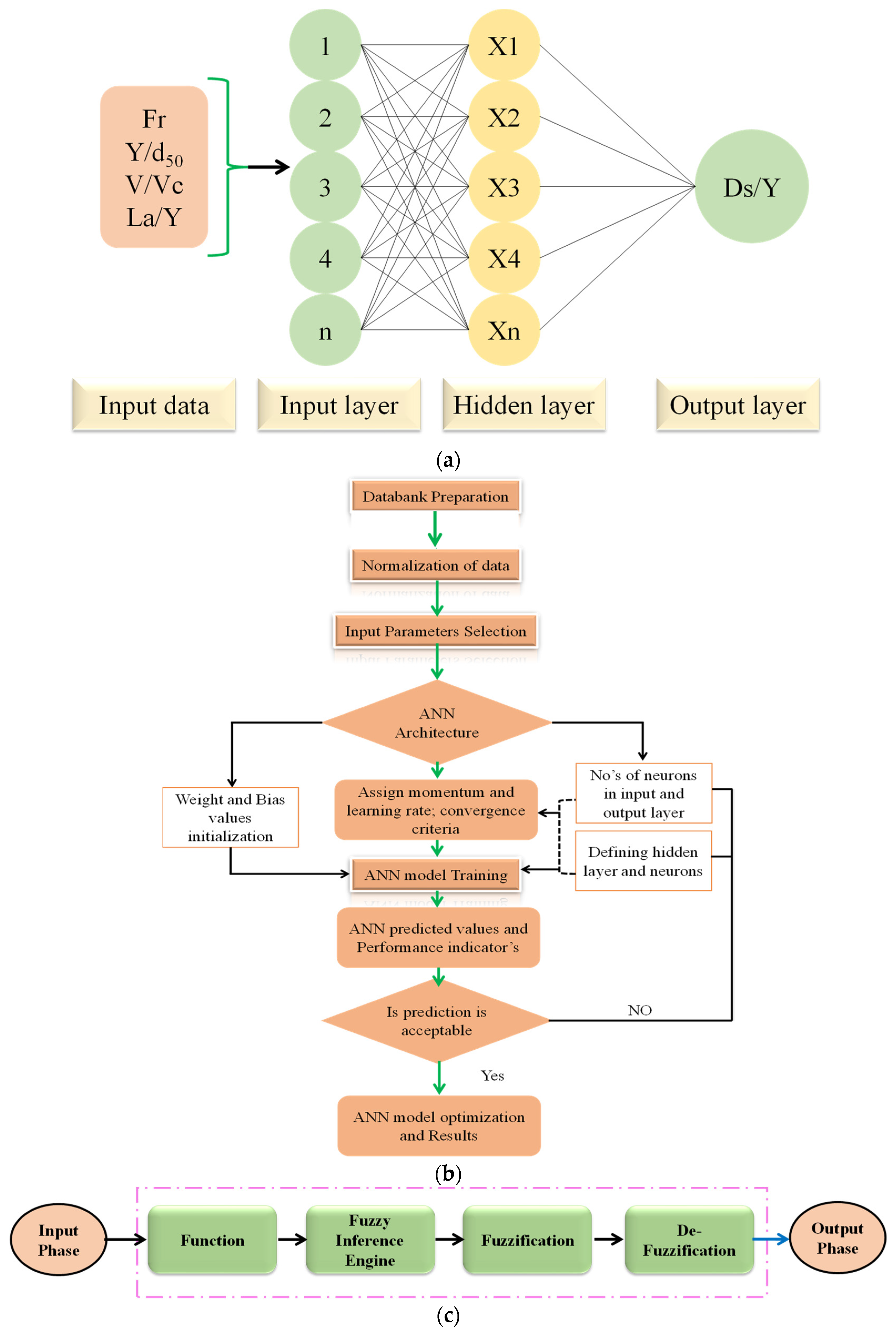 Water 16 03082 g003a