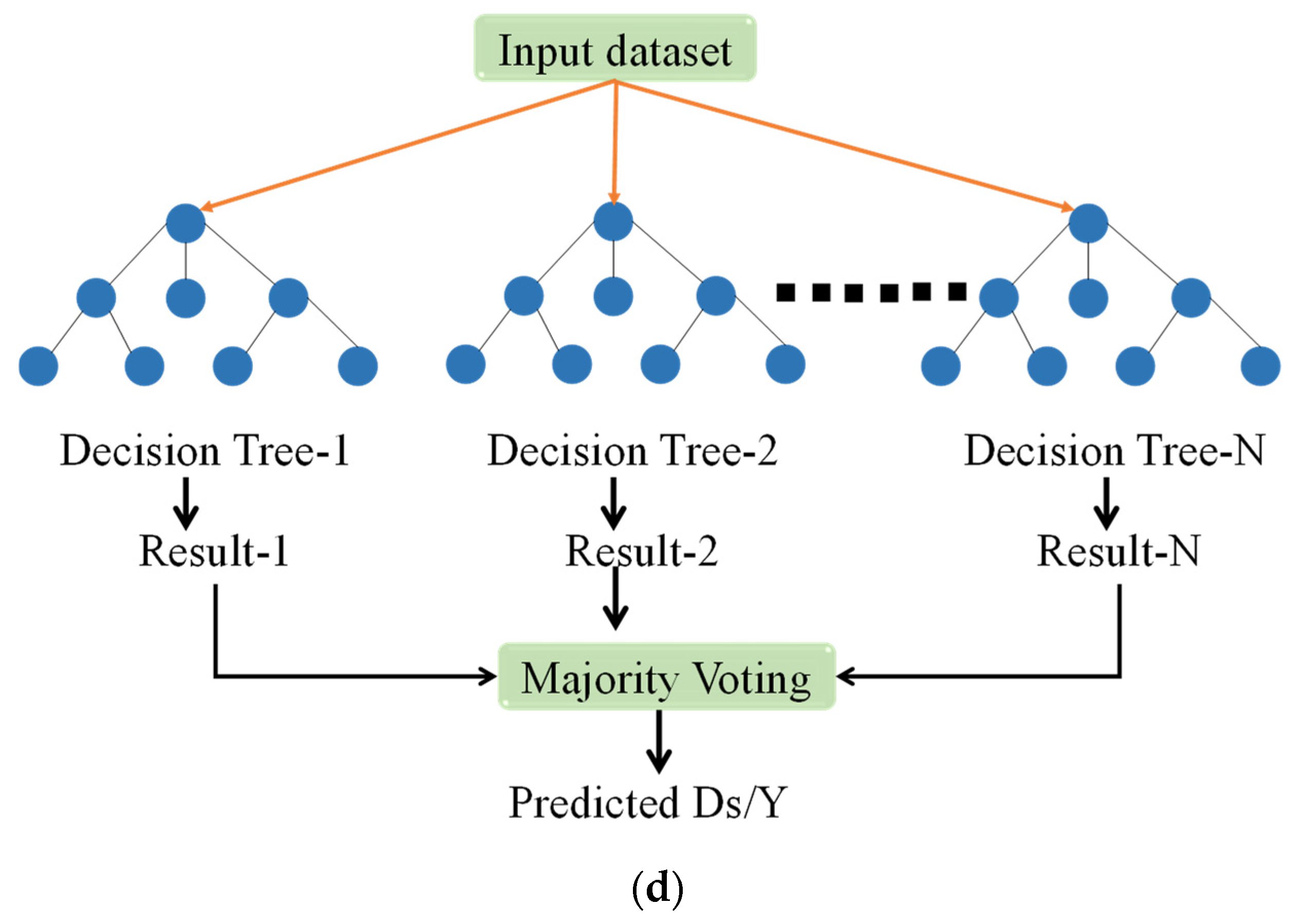 Water 16 03082 g003b