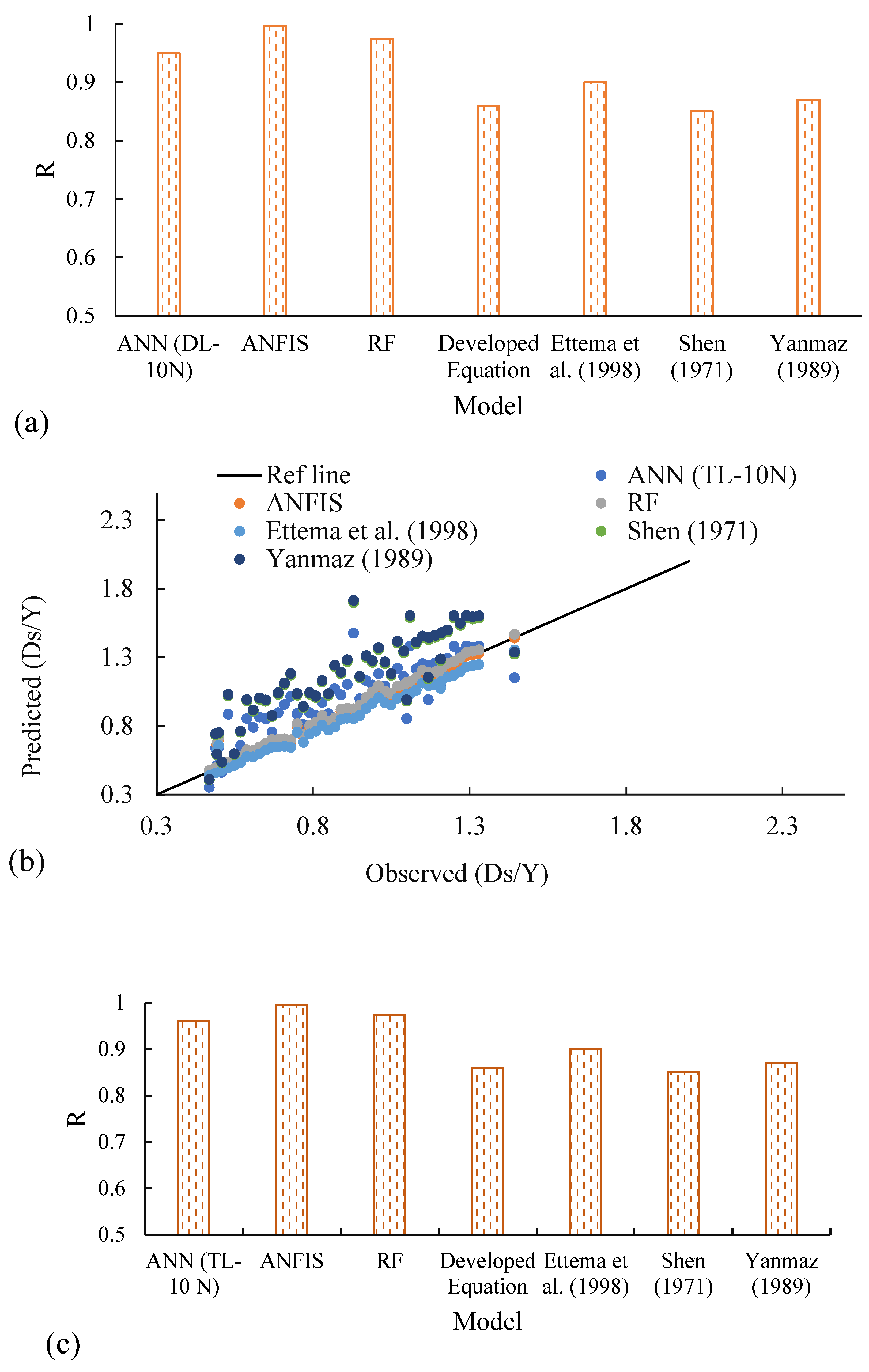 Water 16 03082 g006a