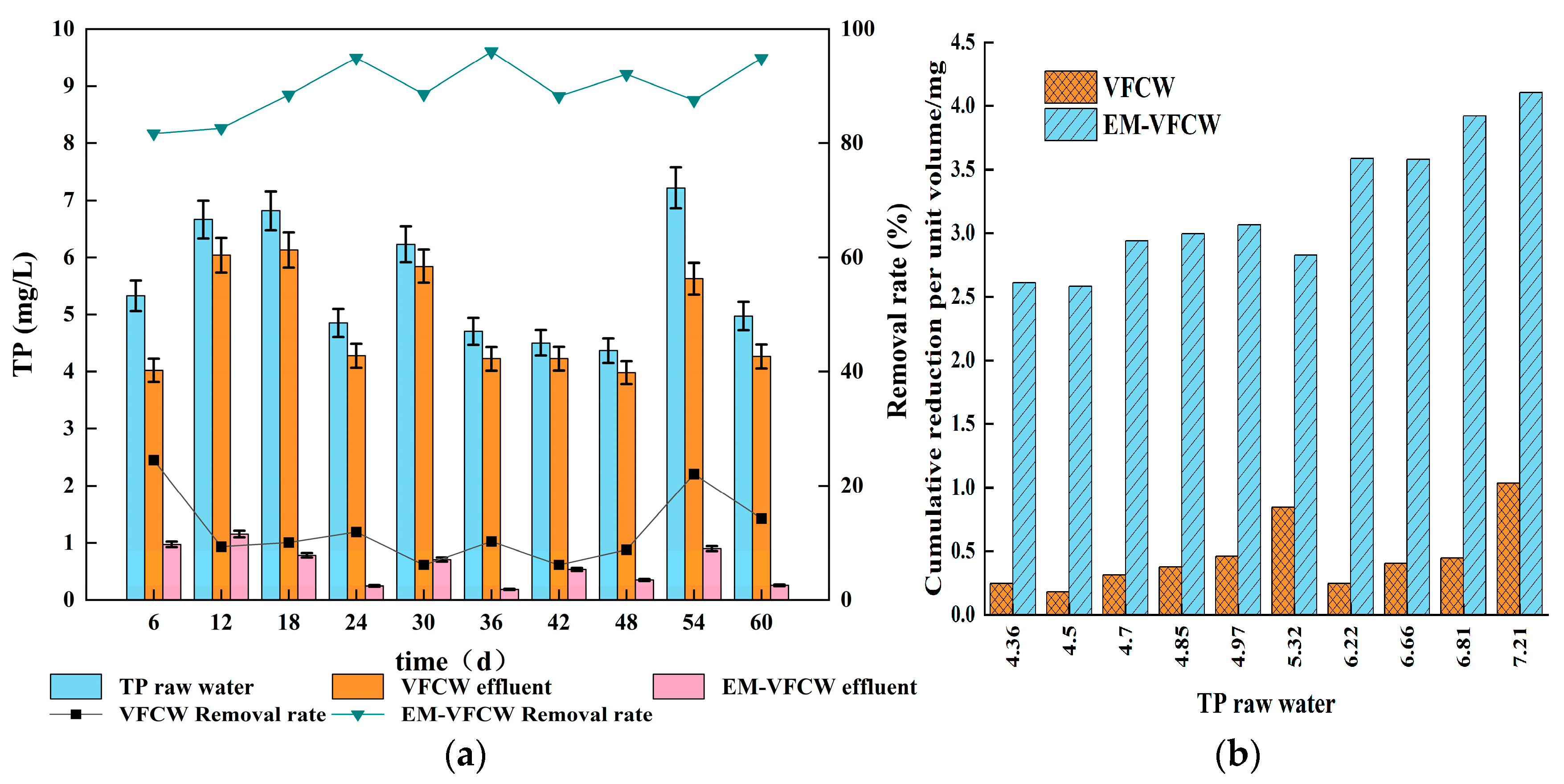 Water 16 03088 g007a