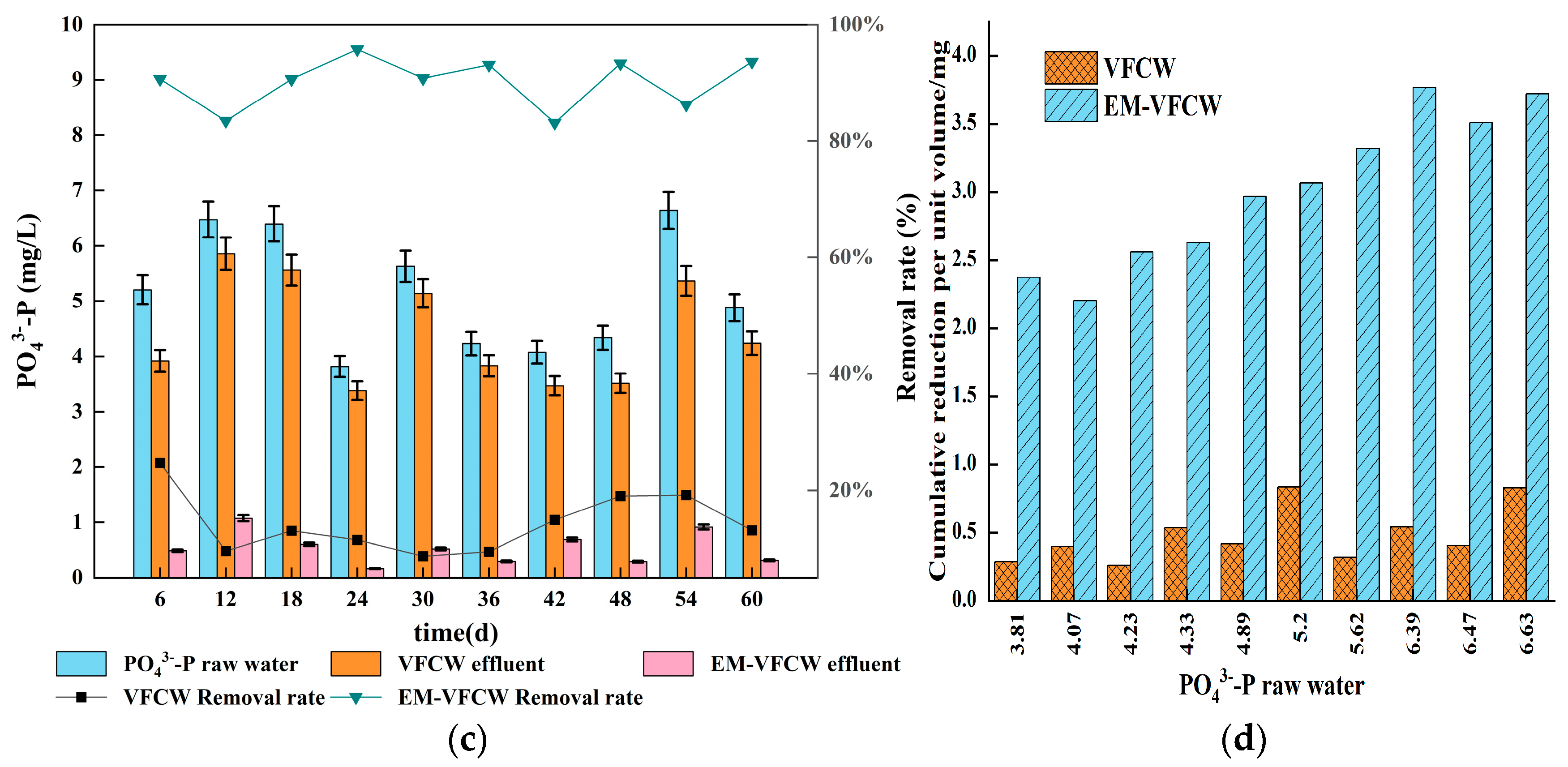 Water 16 03088 g007b