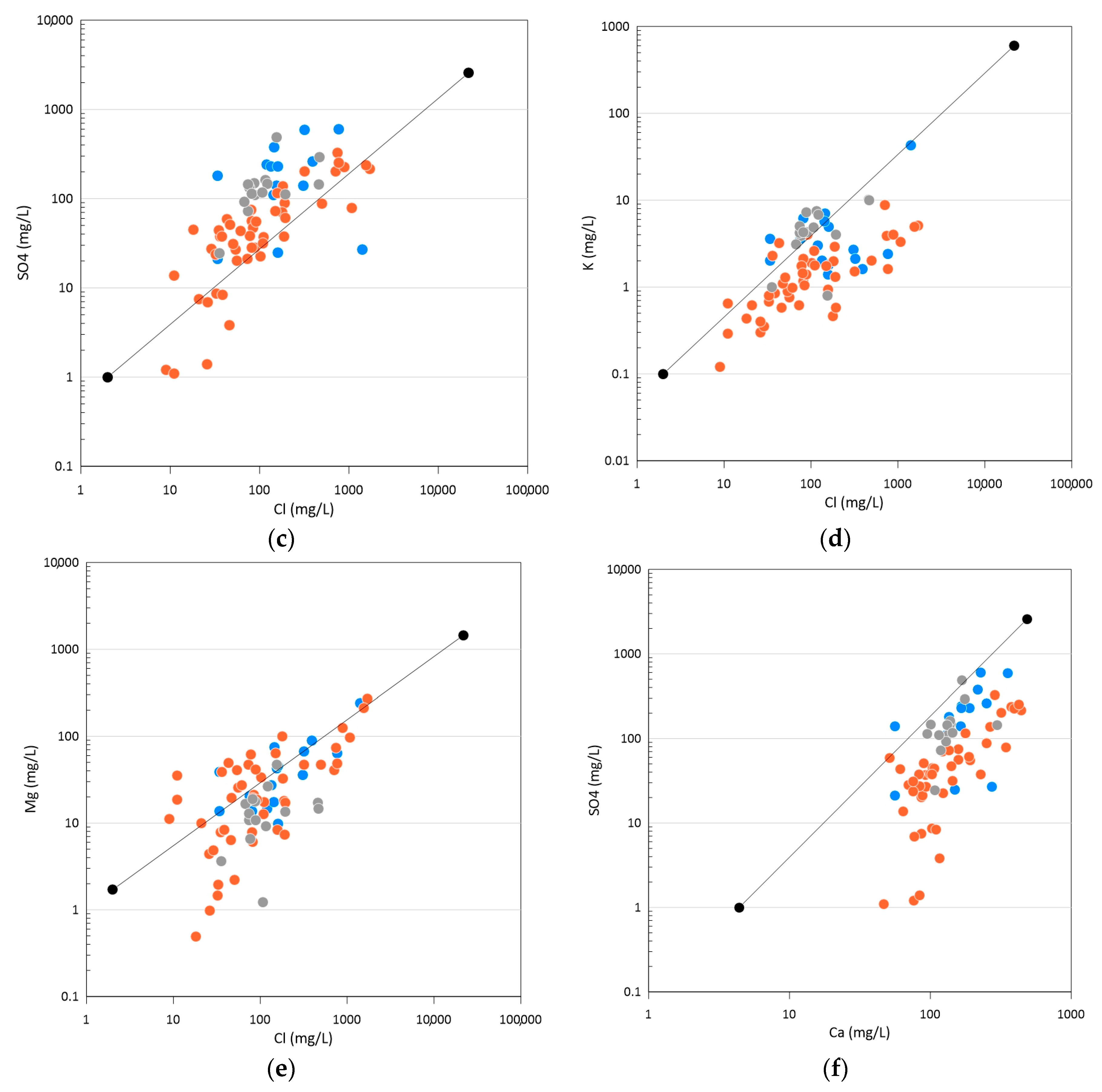 Water 16 03093 g005b