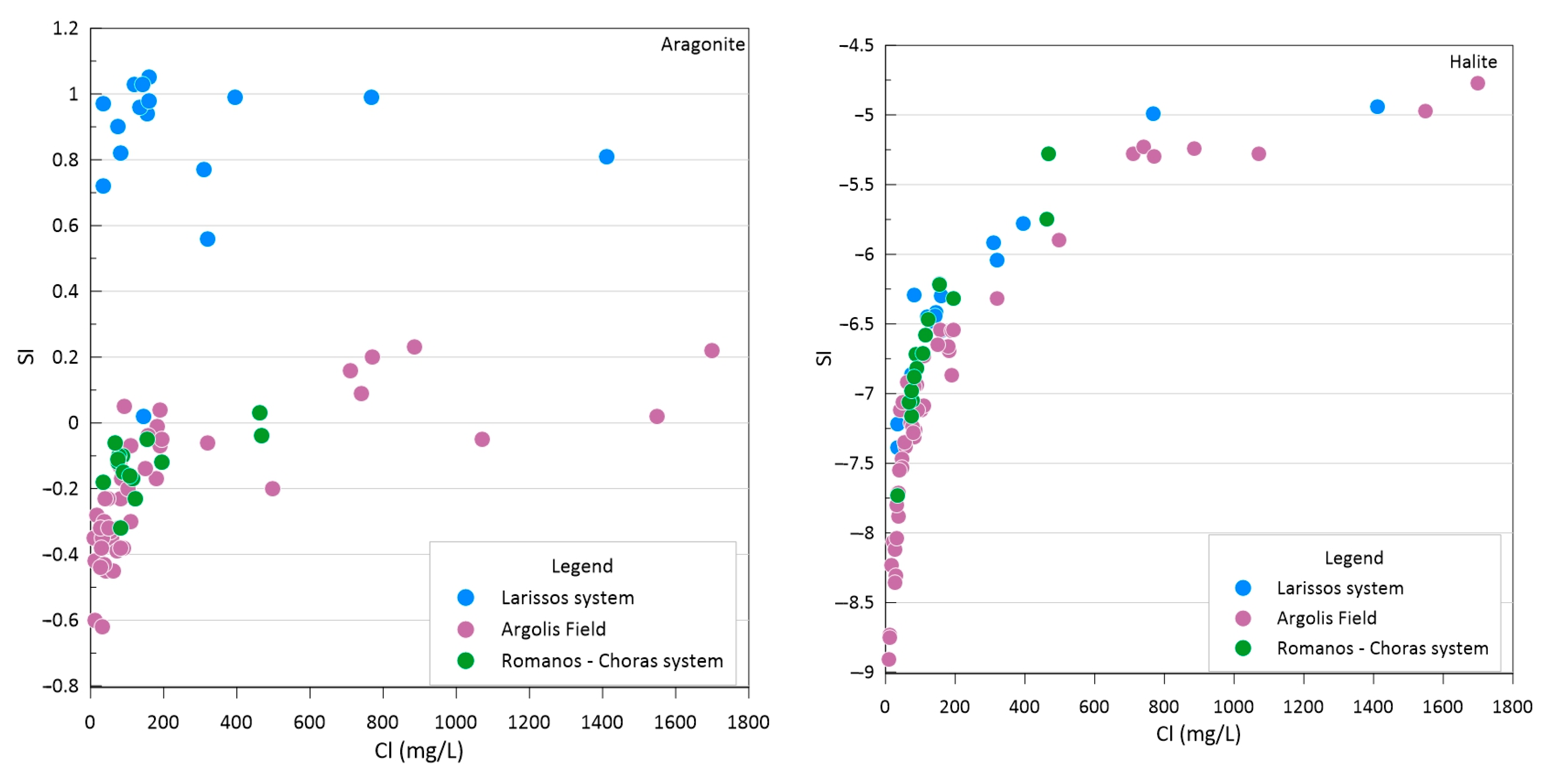 Water 16 03093 g010b