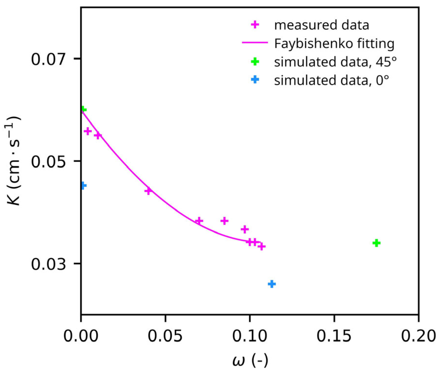 Water 16 03103 g011 Water 16 03103 g011