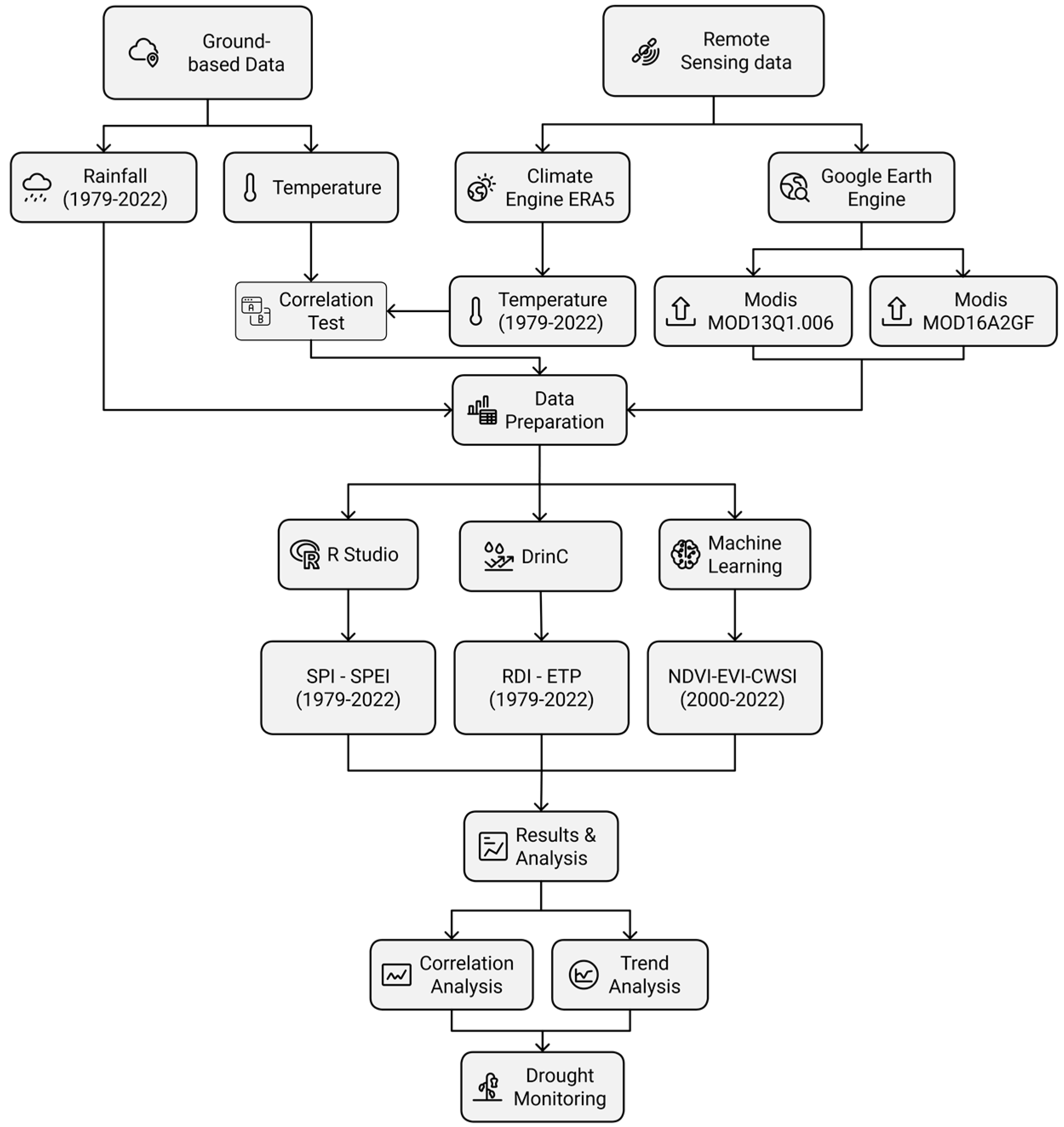 Water 16 03104 g004 Water 16 03104 g004