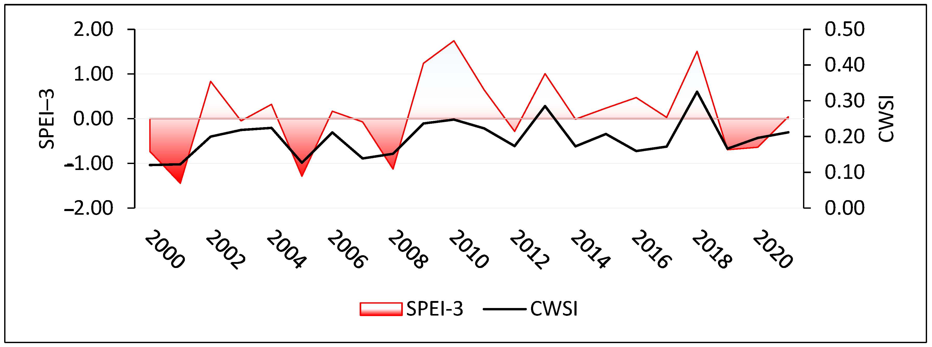 Water 16 03104 g007 Water 16 03104 g007