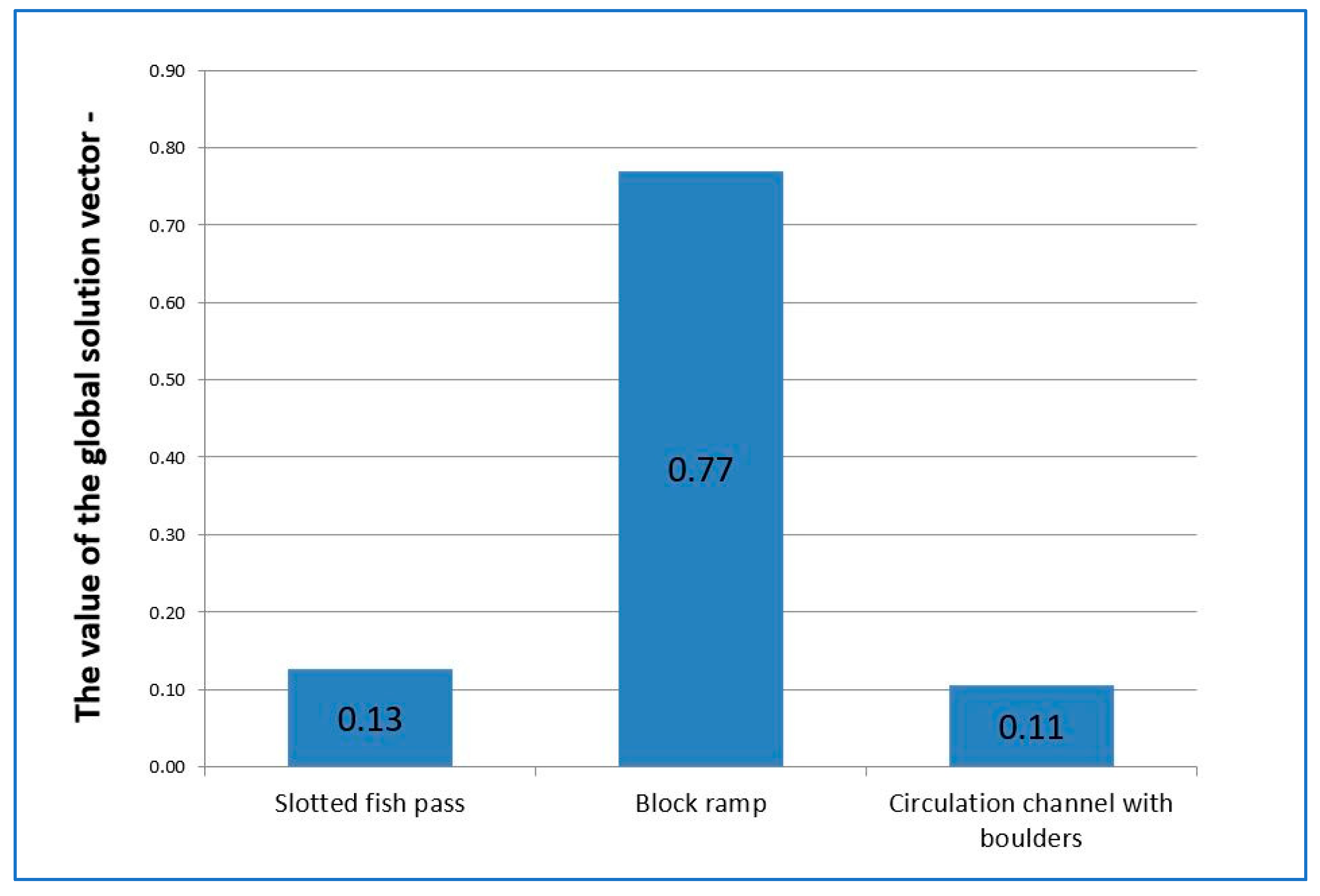 Water 16 03118 g006 Water 16 03118 g006