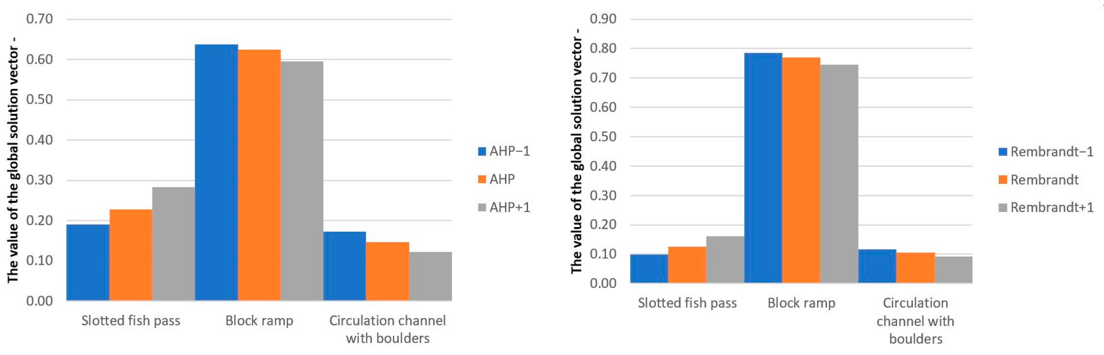 Water 16 03118 g010 Water 16 03118 g010