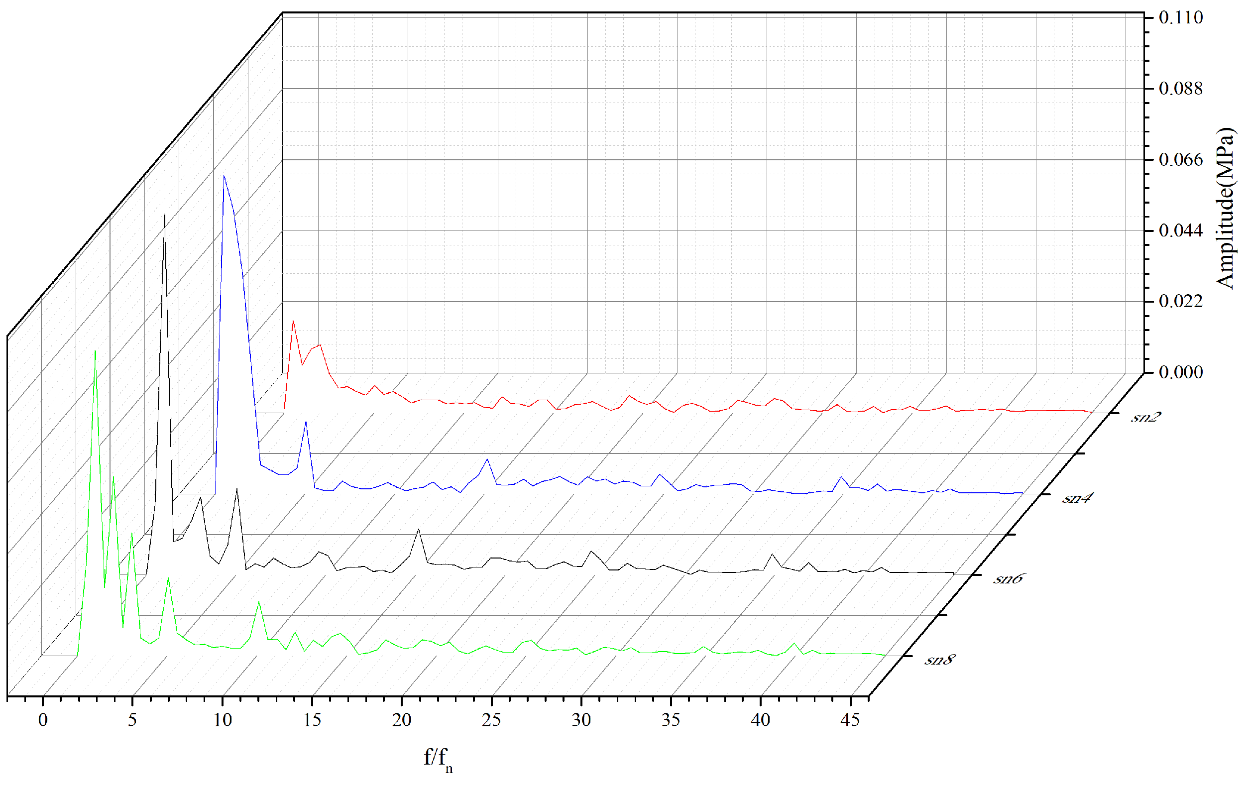 Water 16 03122 g018b