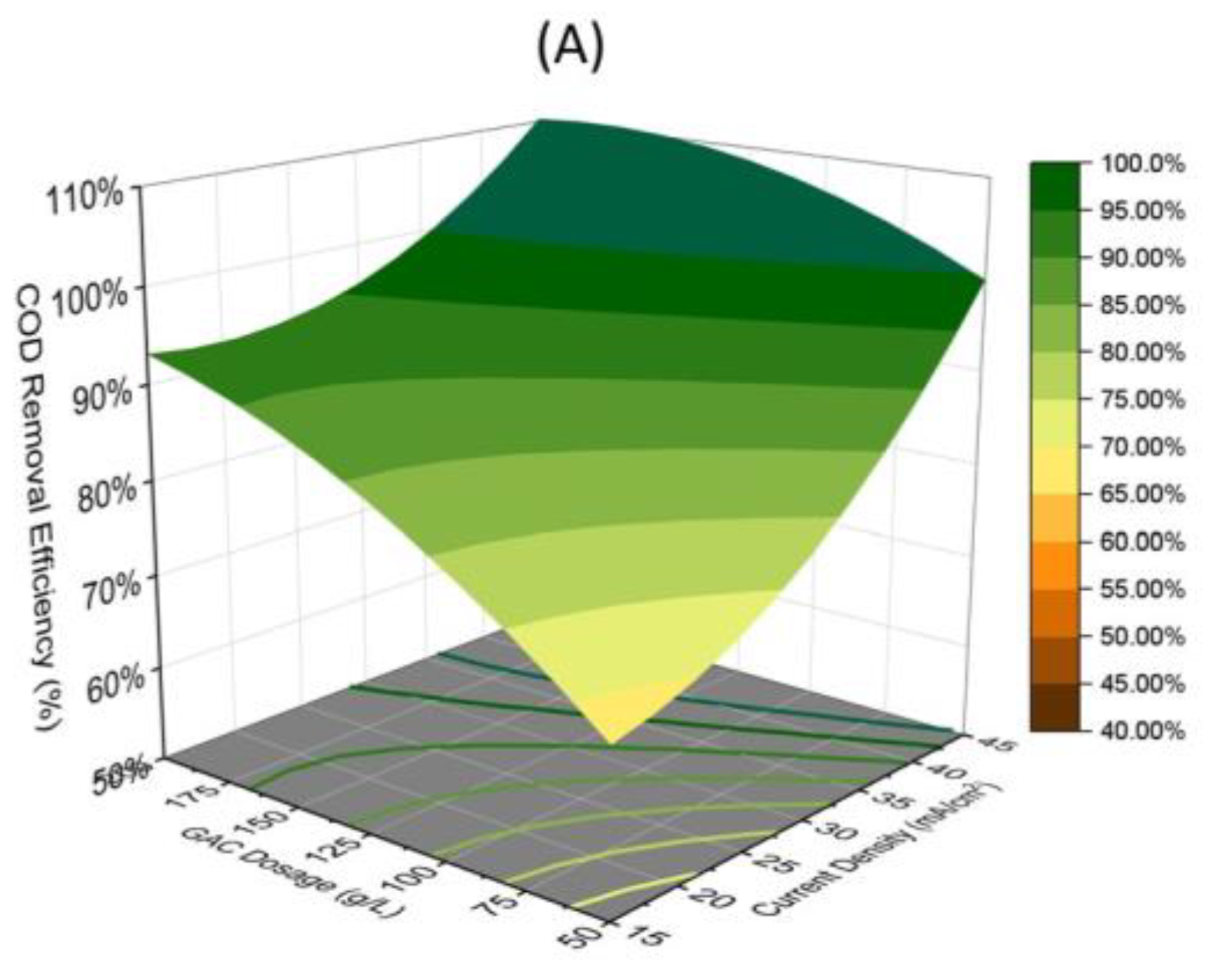 Water 16 03138 g006a