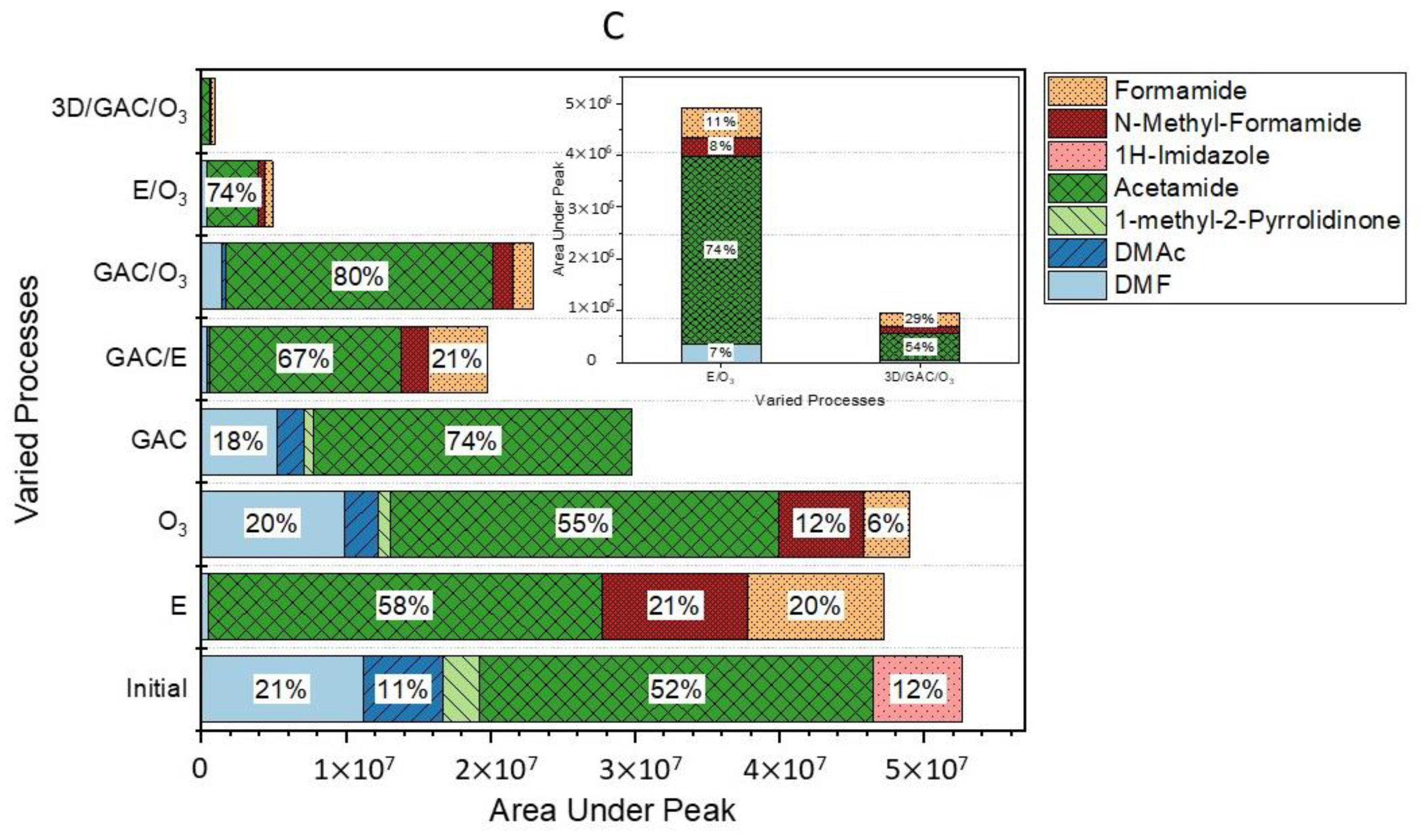 Water 16 03138 g009b