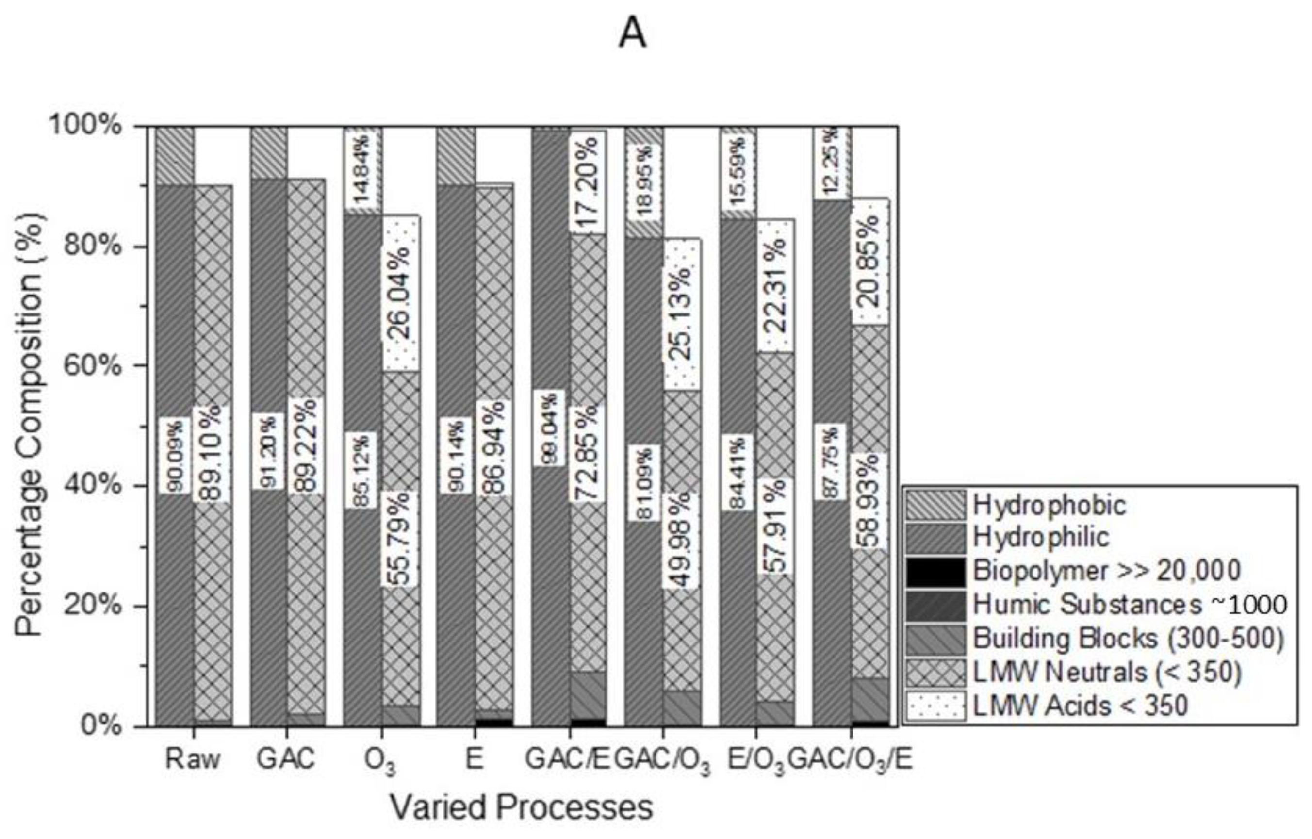 Water 16 03138 g010a