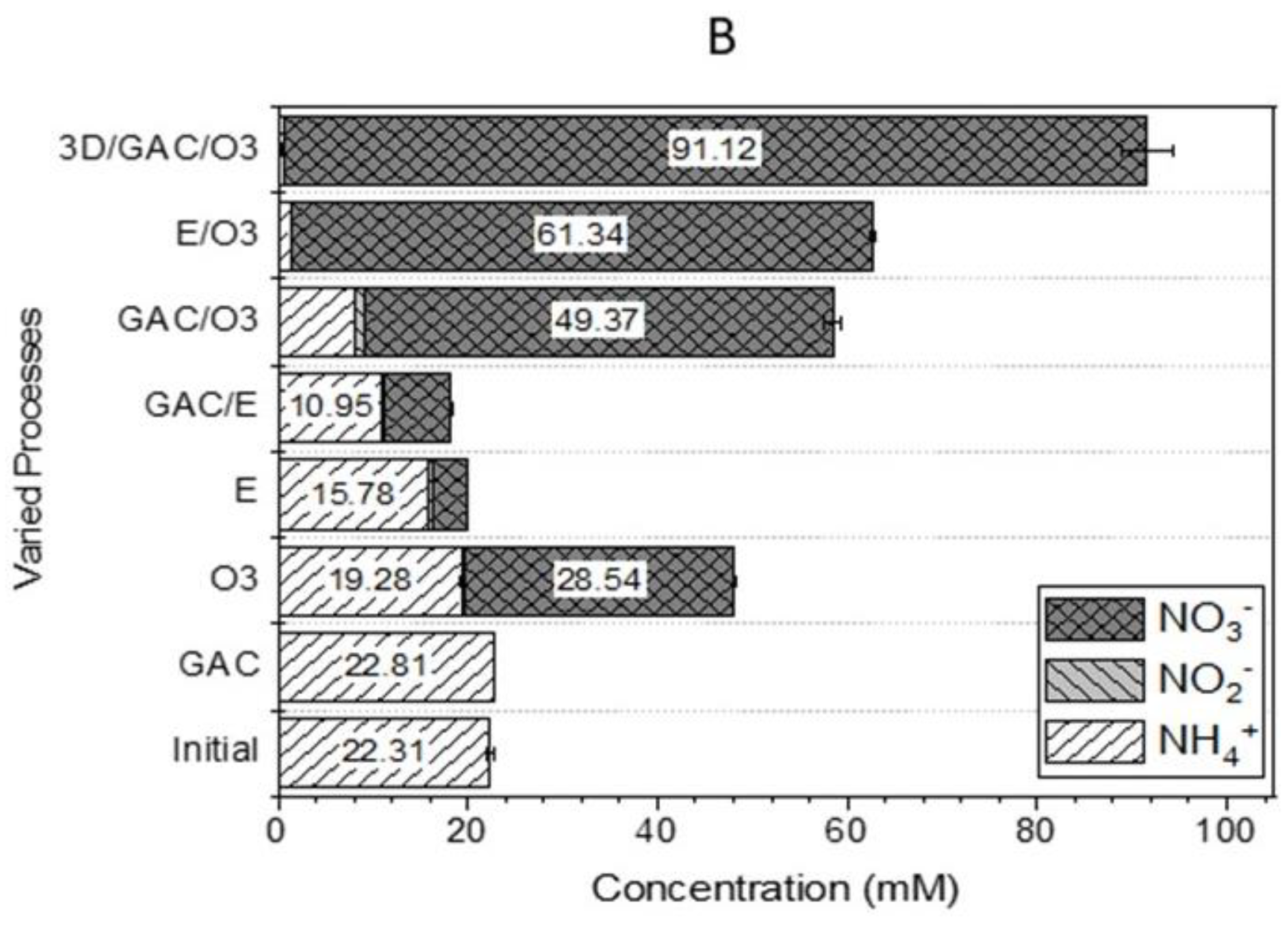 Water 16 03138 g010b