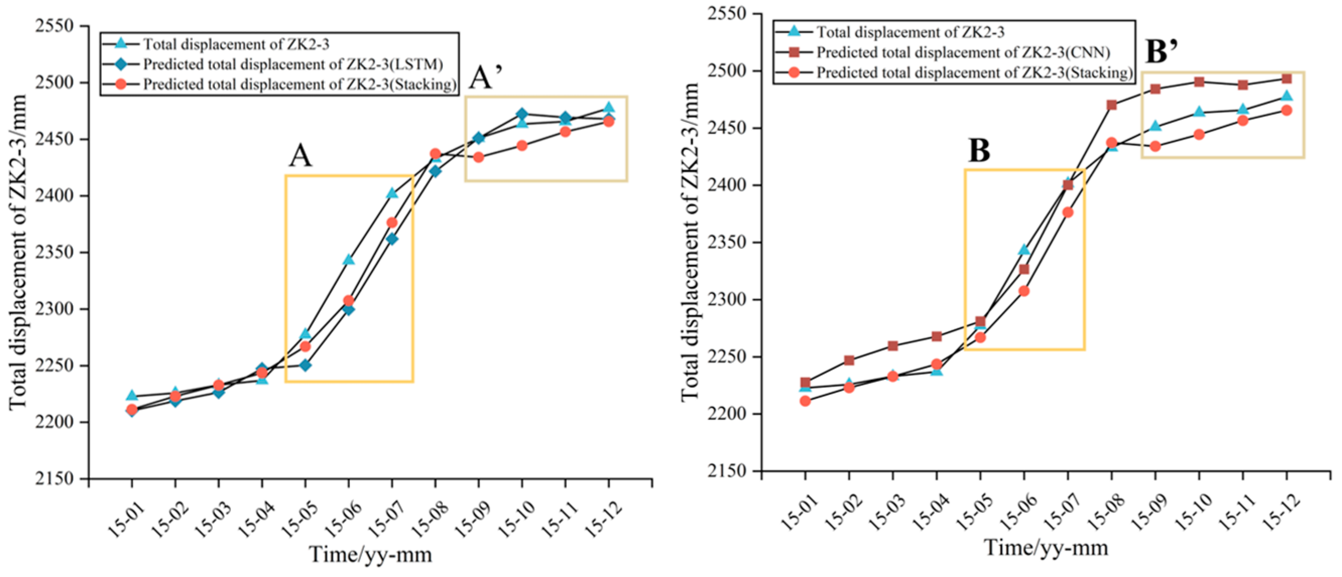 Water 16 03141 g014a