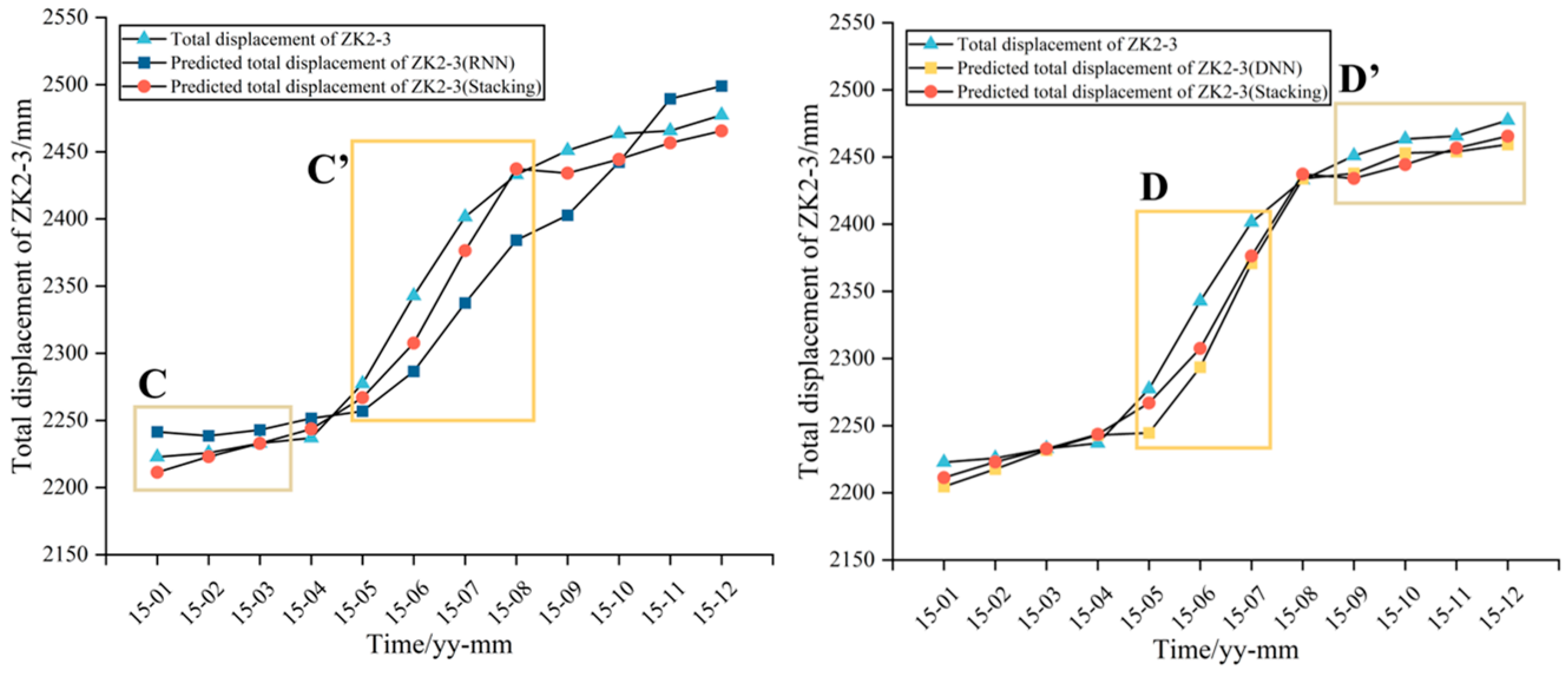 Water 16 03141 g014b
